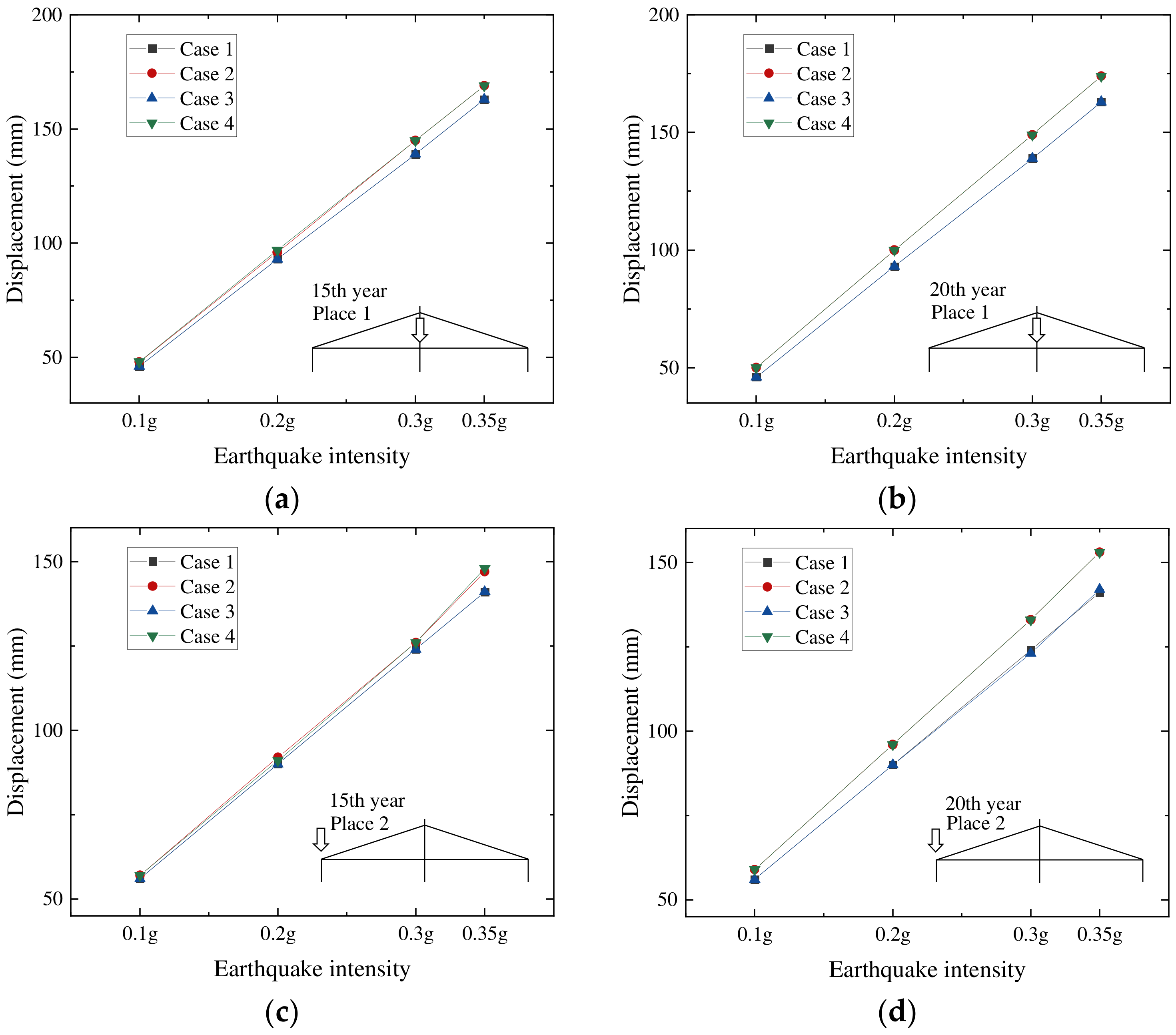 Buildings 14 01190 g014