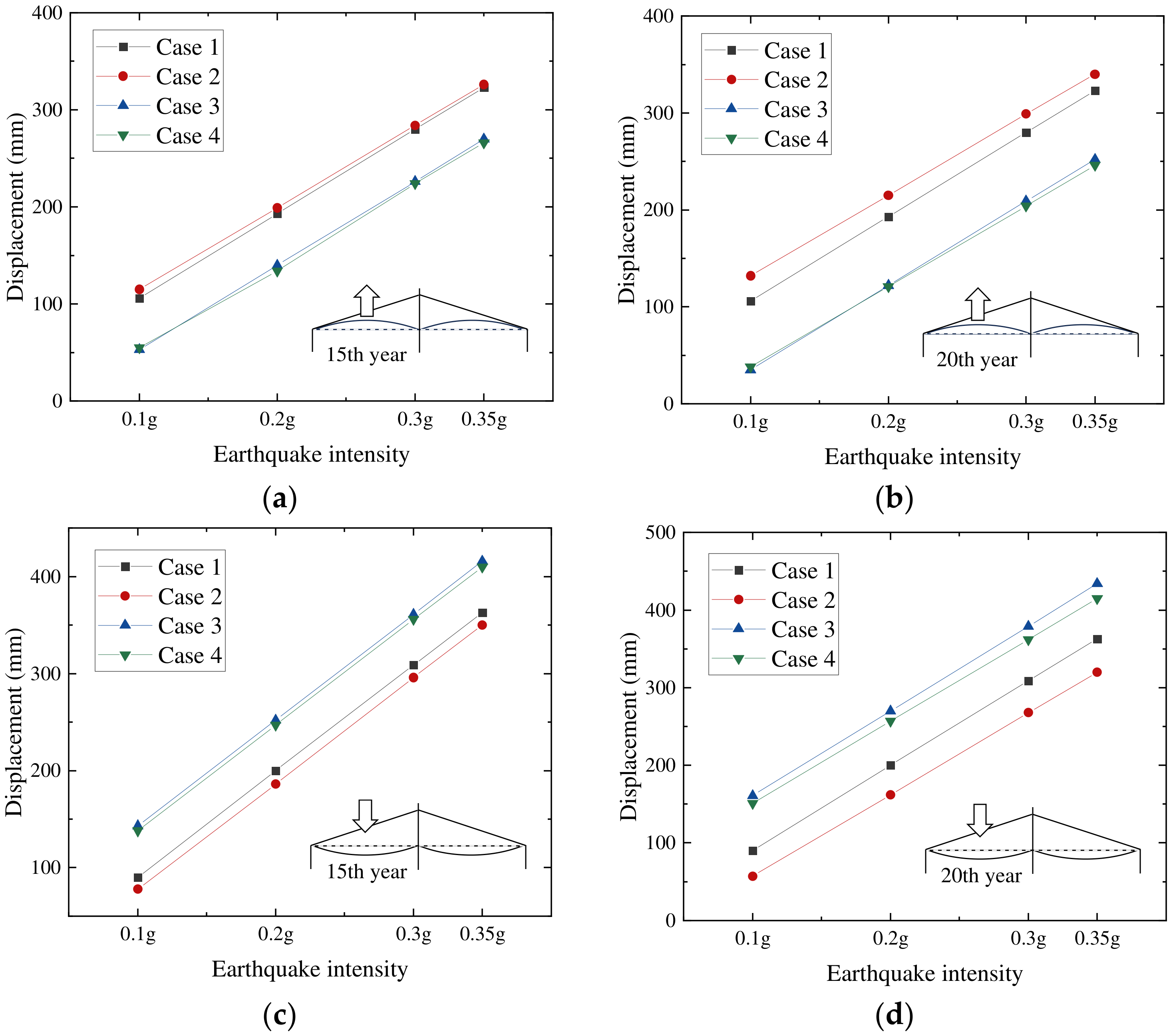 Buildings 14 01190 g015