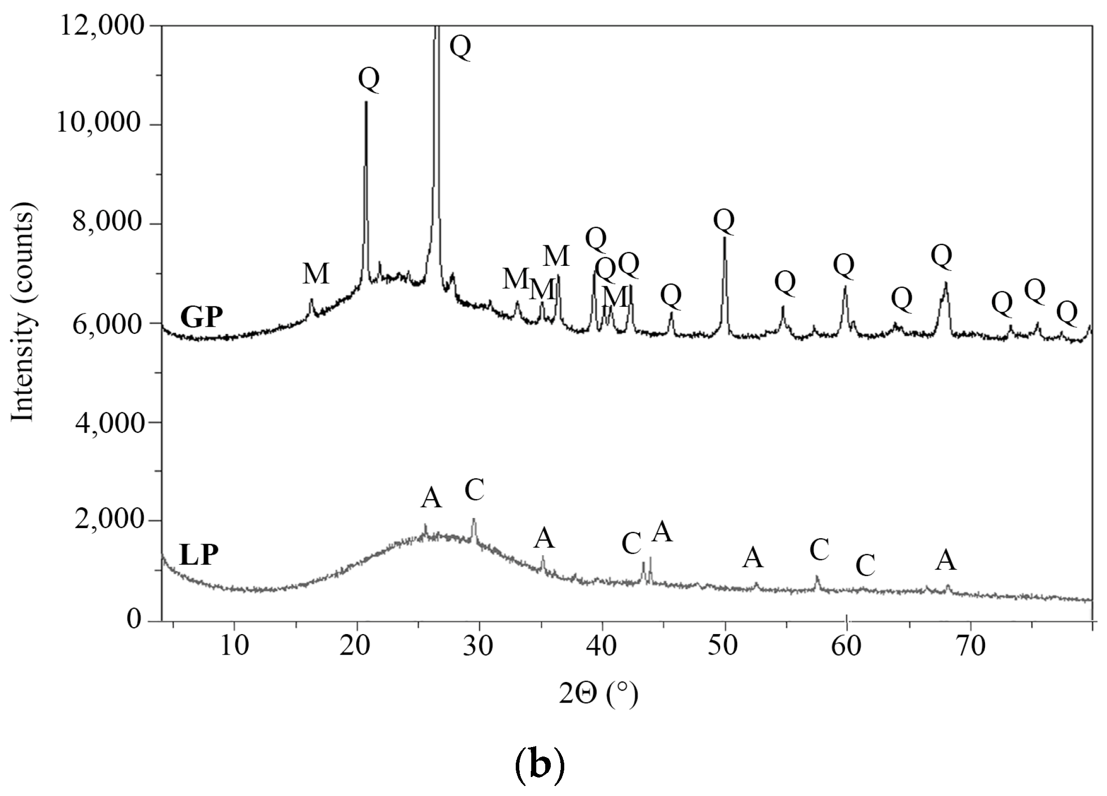 Buildings 14 01191 g001b