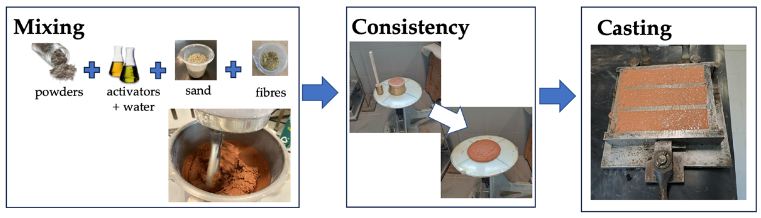 Buildings 14 01191 g003