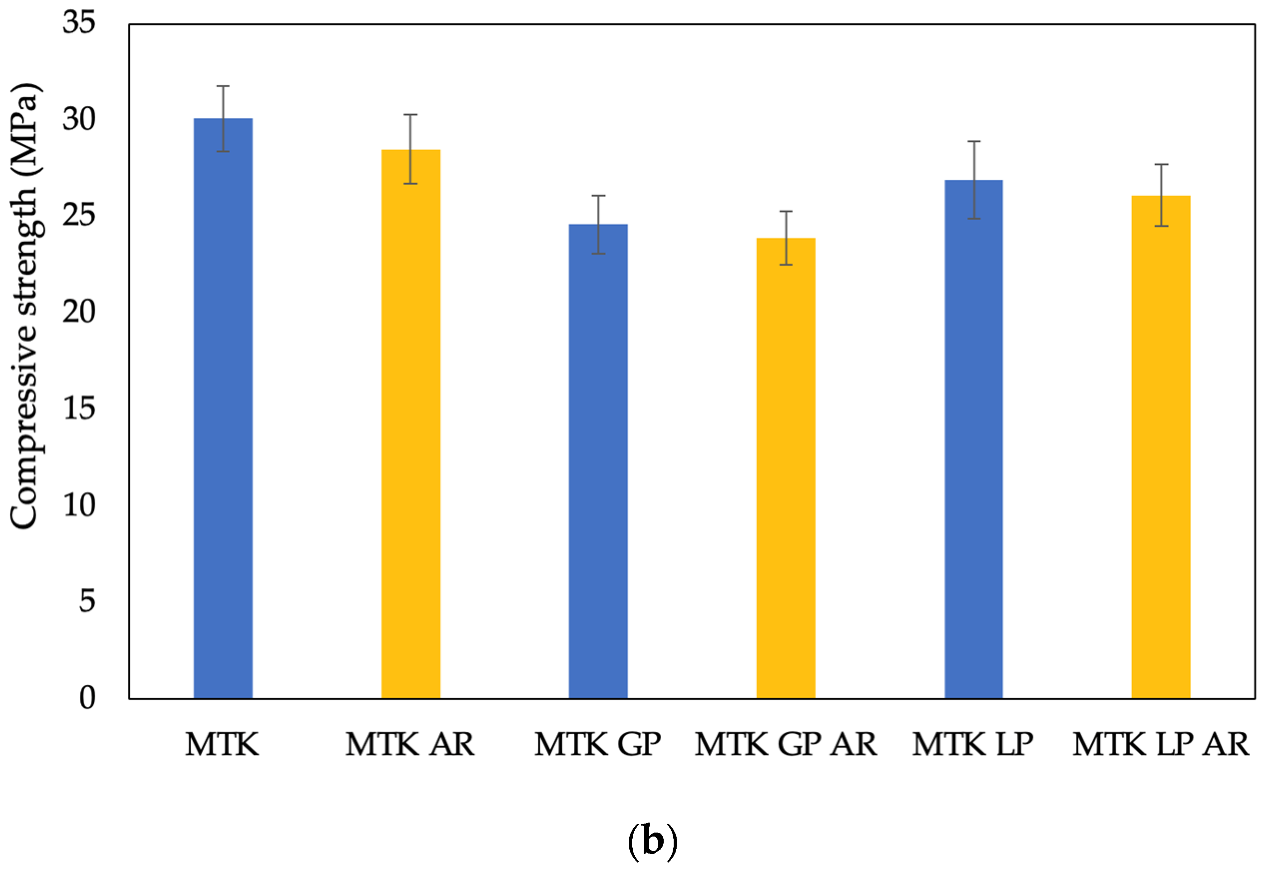 Buildings 14 01191 g005b
