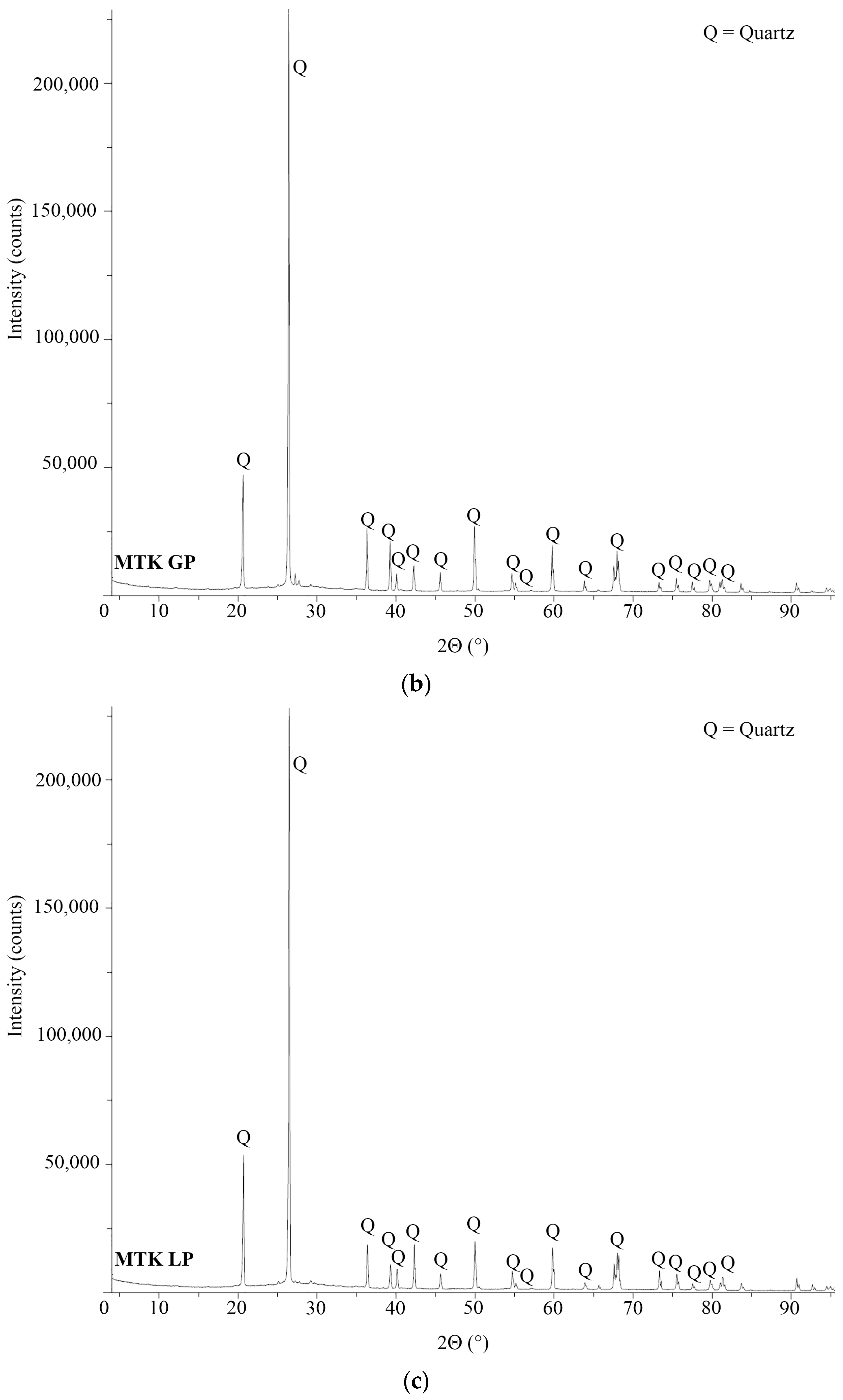 Buildings 14 01191 g006b