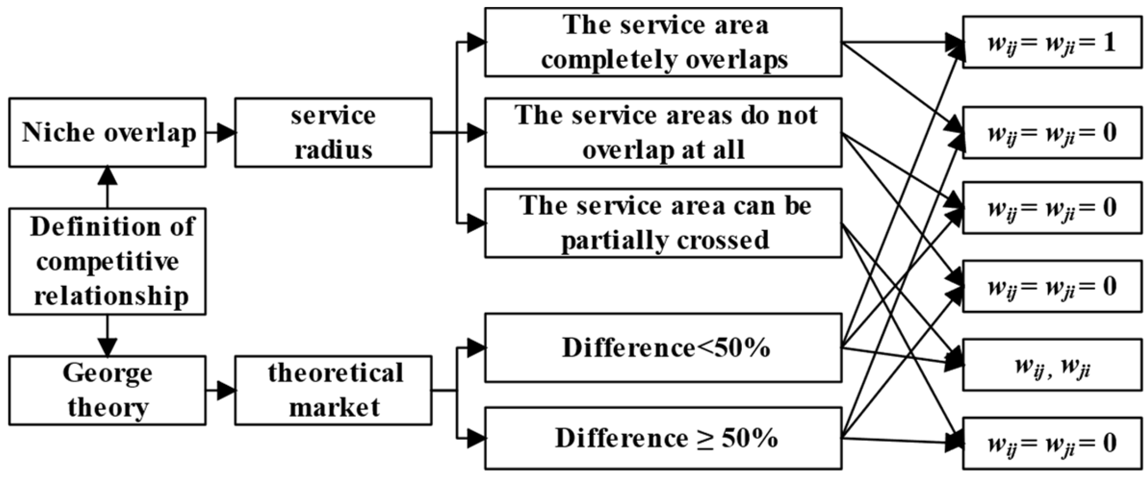 Buildings 14 01192 g001