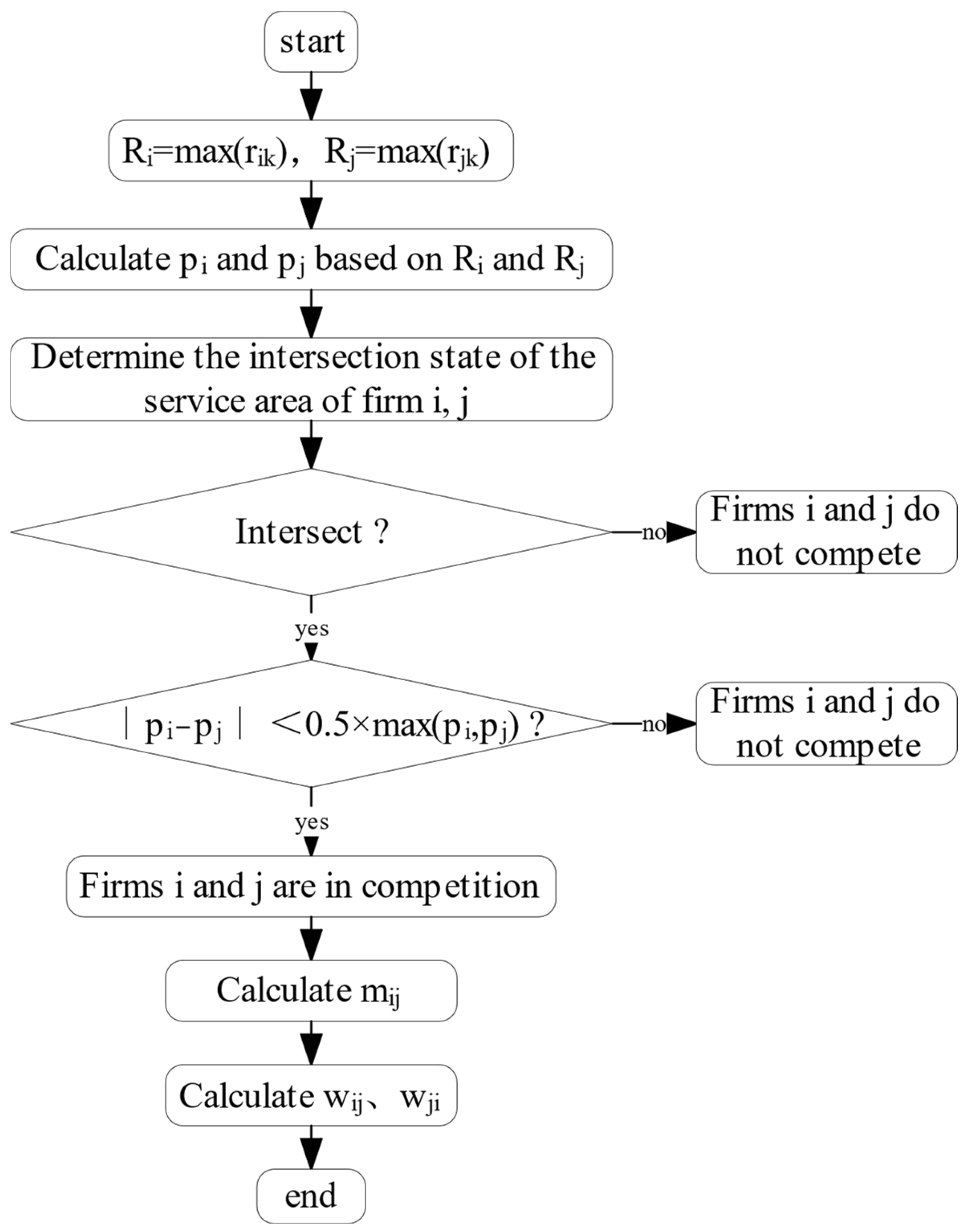 Buildings 14 01192 g002