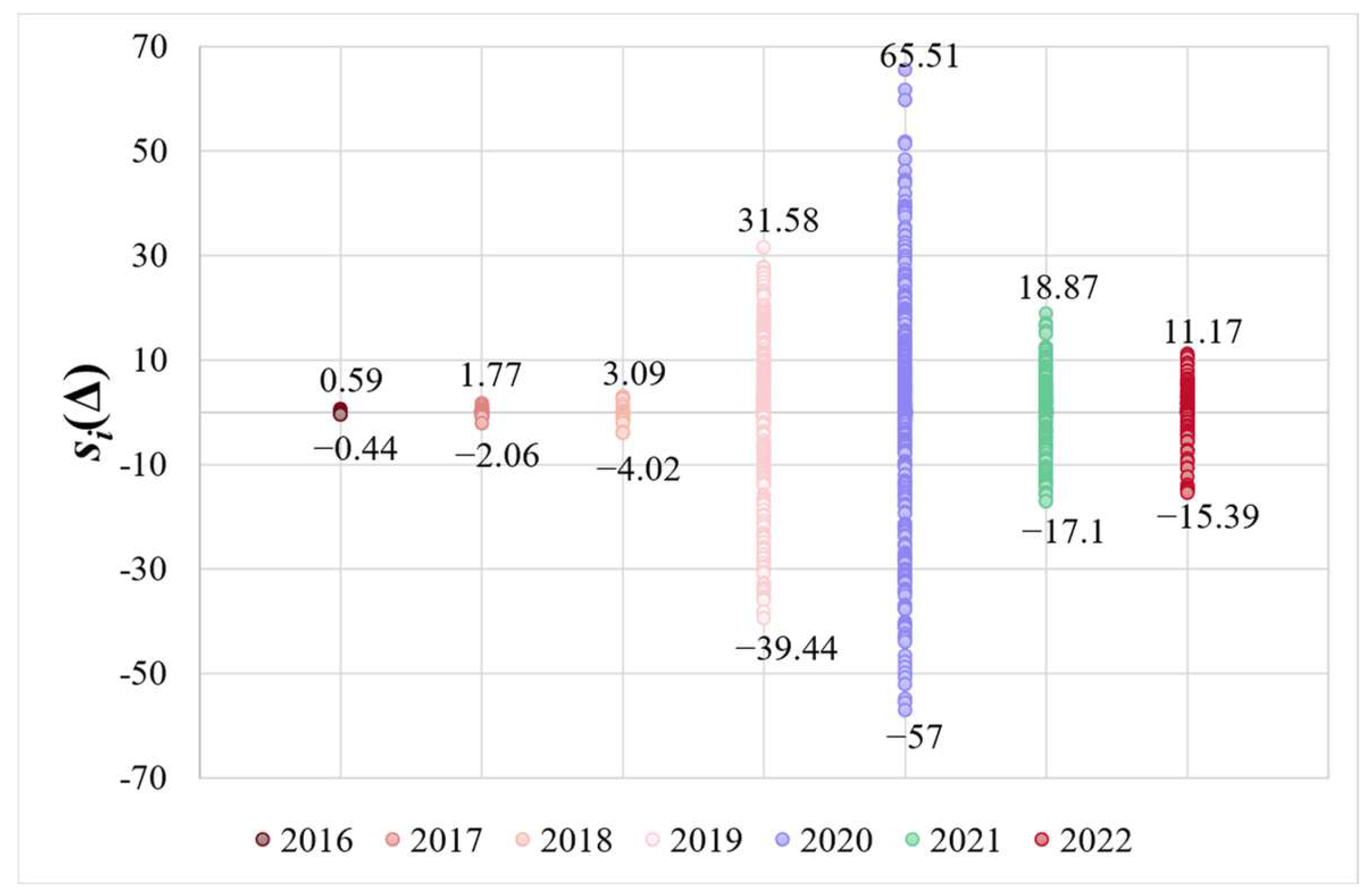 Buildings 14 01192 g010