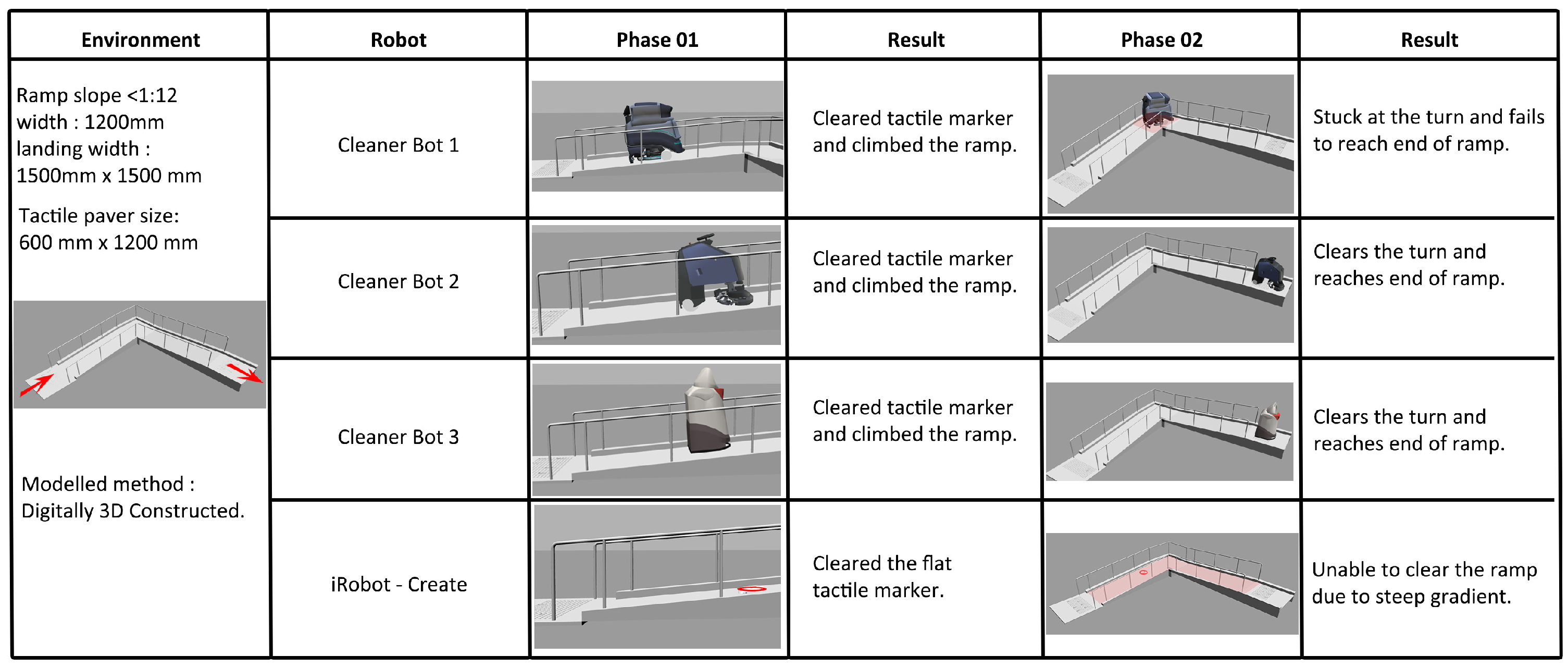 Buildings 14 01193 g007