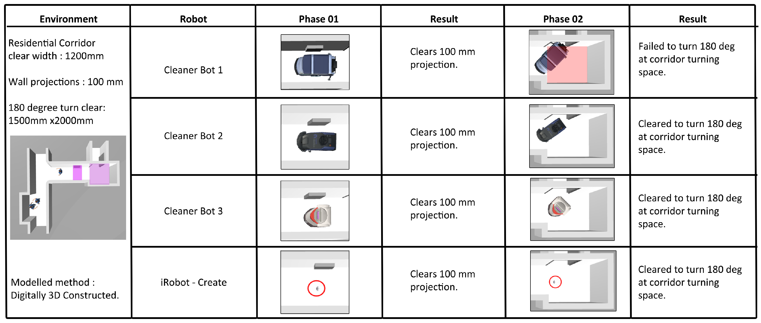 Buildings 14 01193 g013