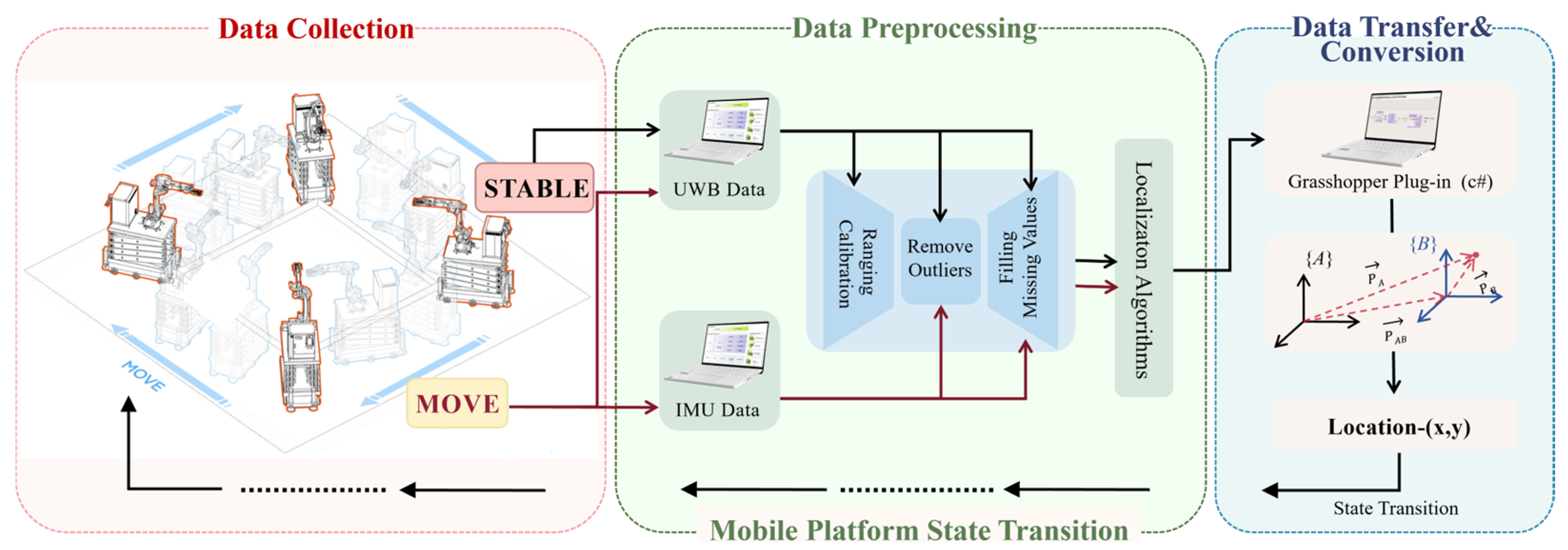 Buildings 14 01196 g003