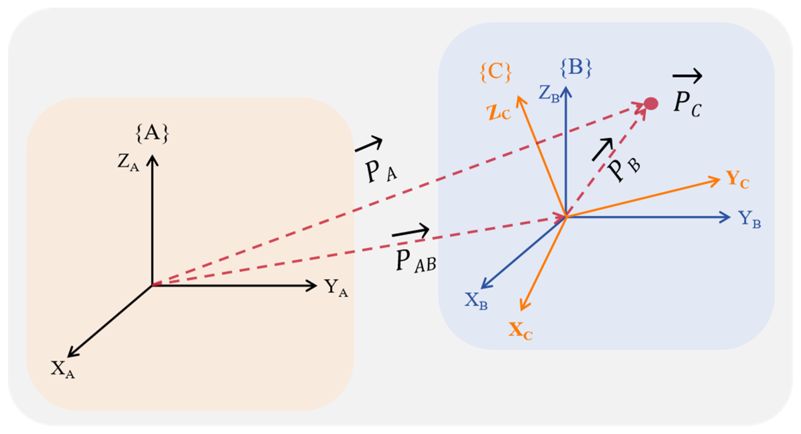 Buildings 14 01196 g004