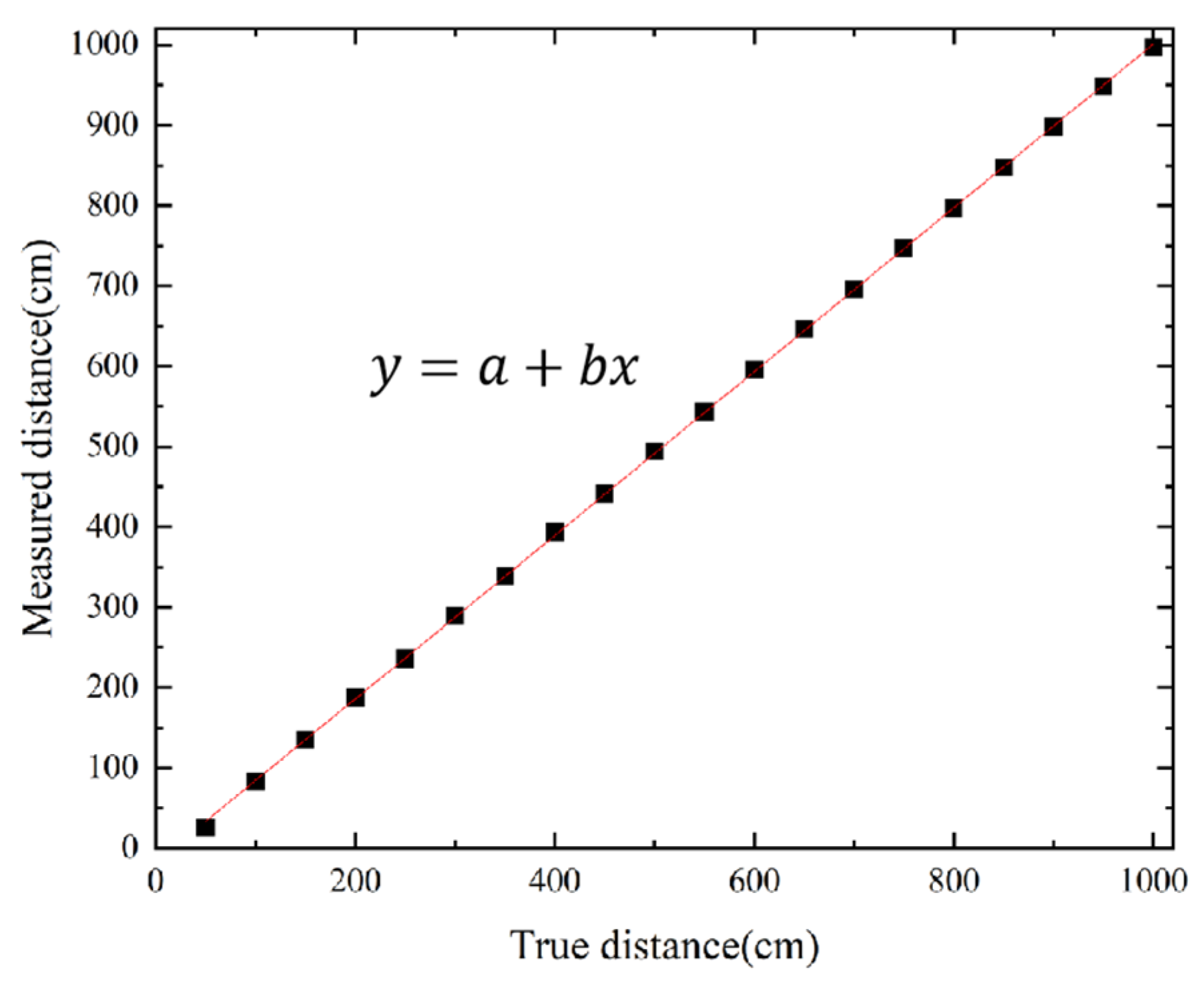 Buildings 14 01196 g006
