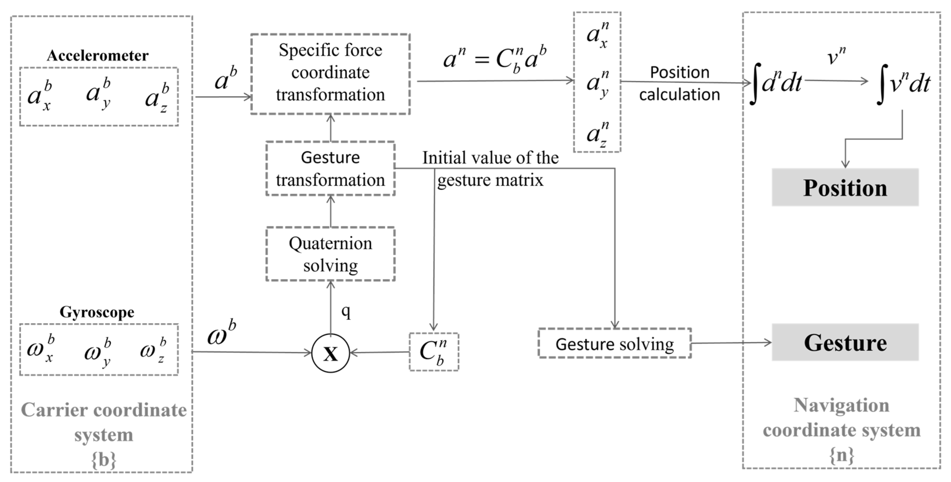 Buildings 14 01196 g008