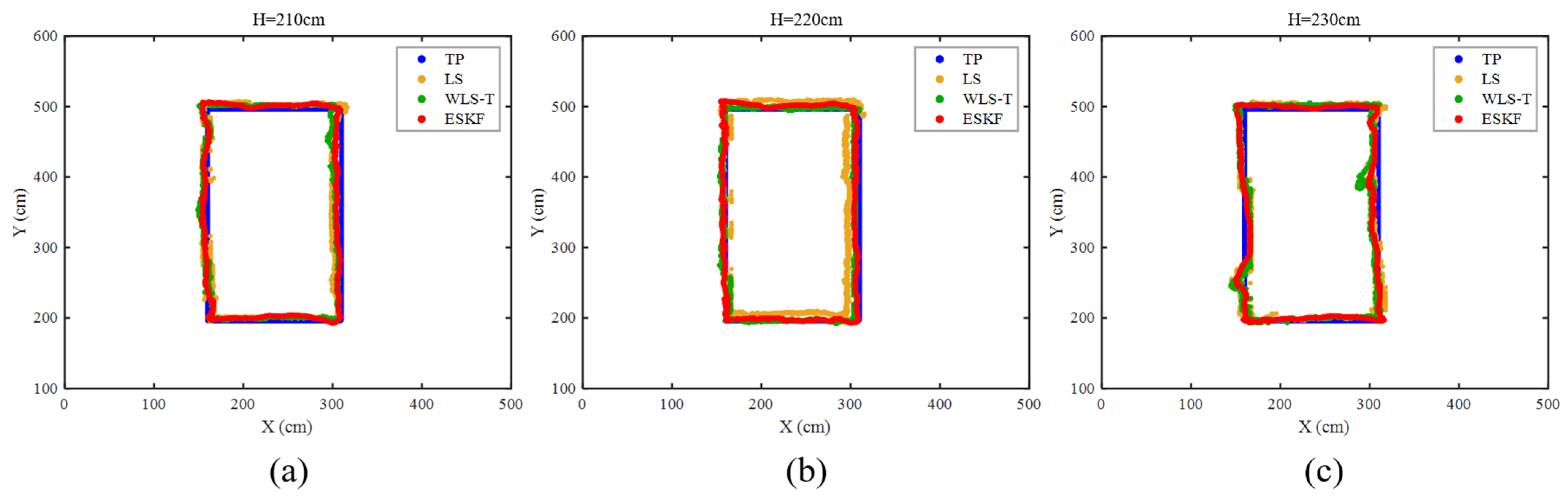 Buildings 14 01196 g010