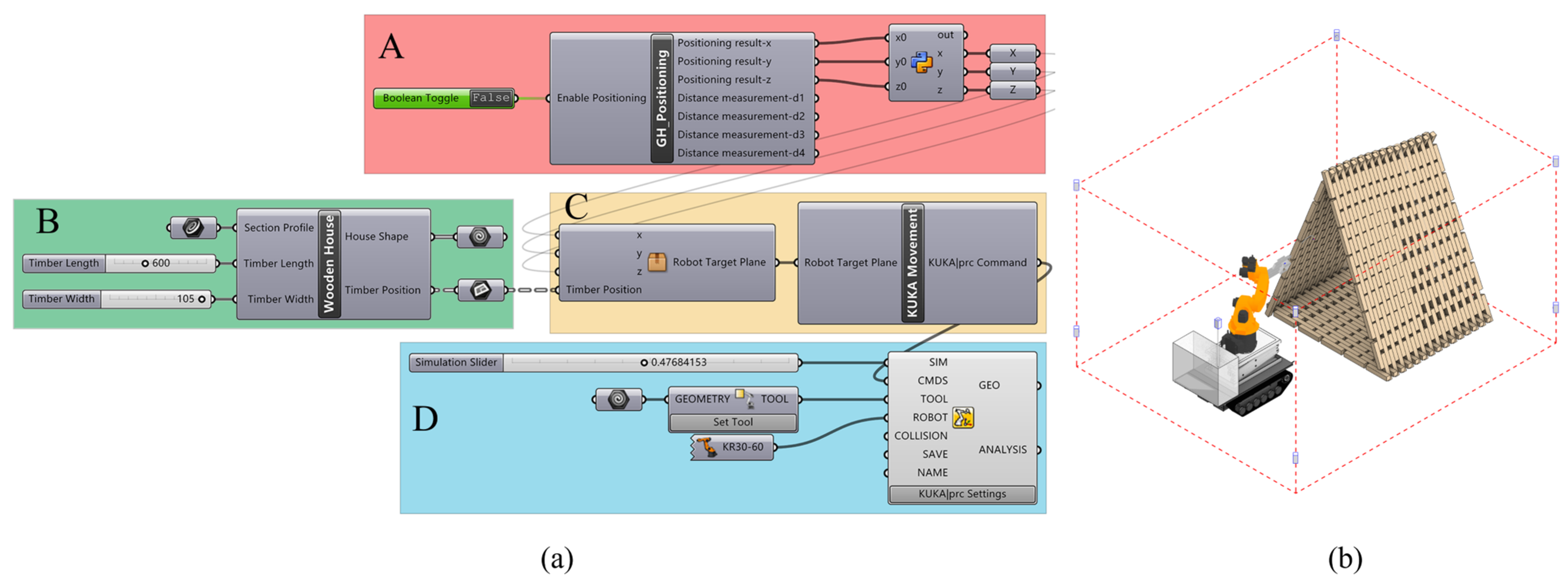 Buildings 14 01196 g022