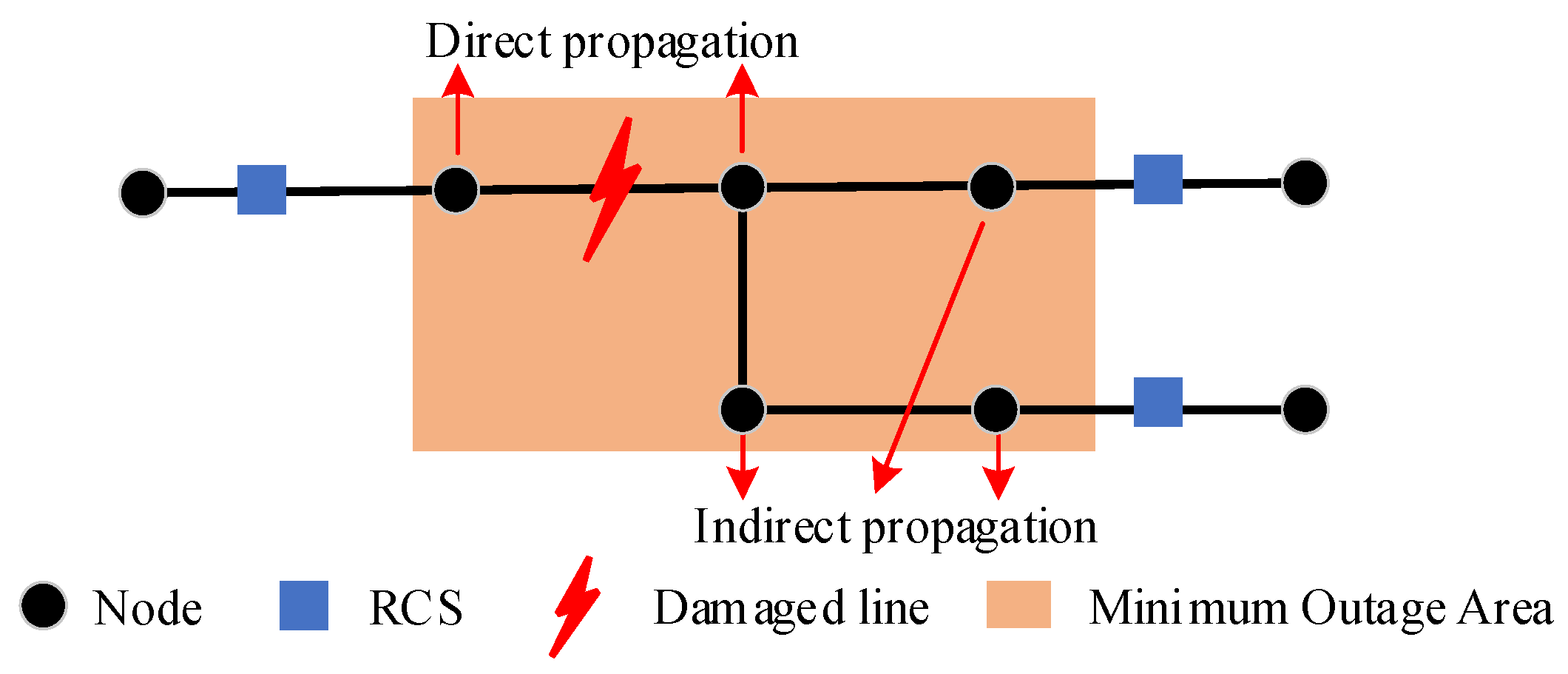 Buildings 14 01197 g002