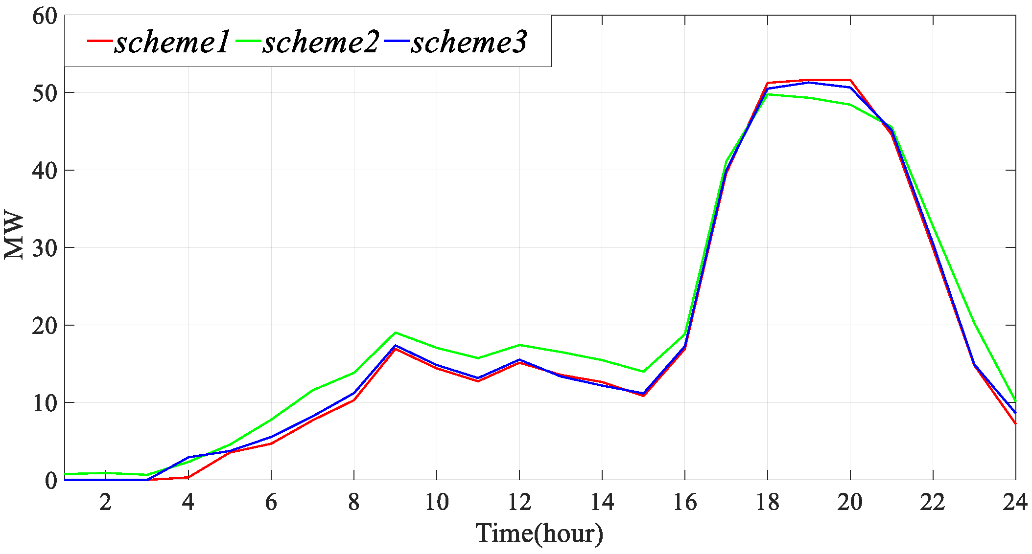 Buildings 14 01197 g006