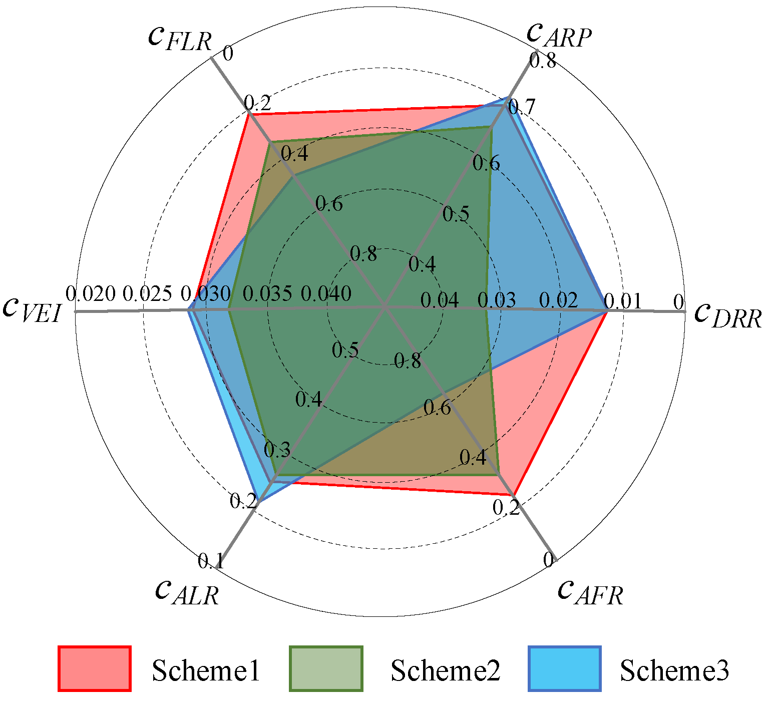 Buildings 14 01197 g007