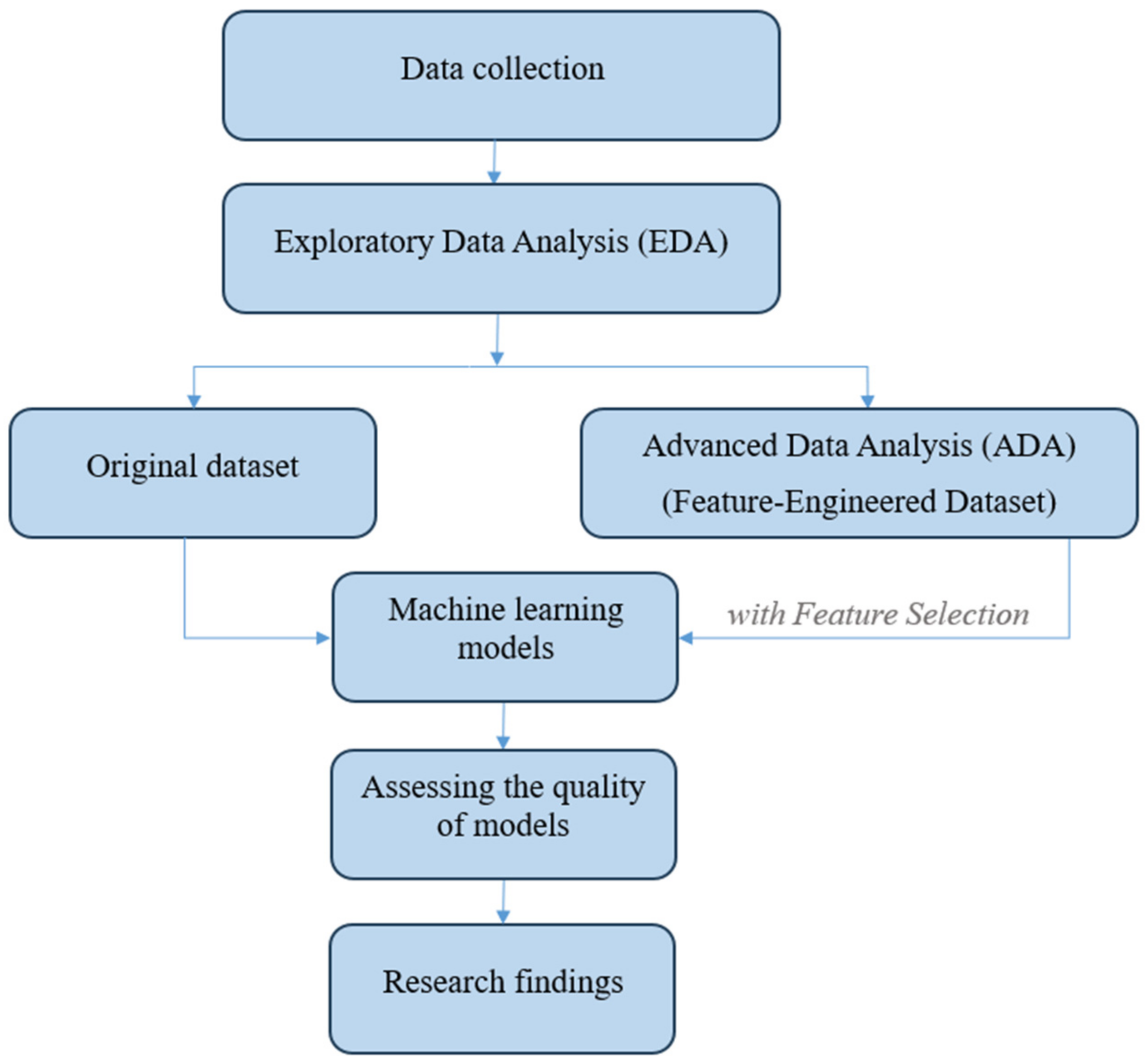 Buildings 14 01198 g001
