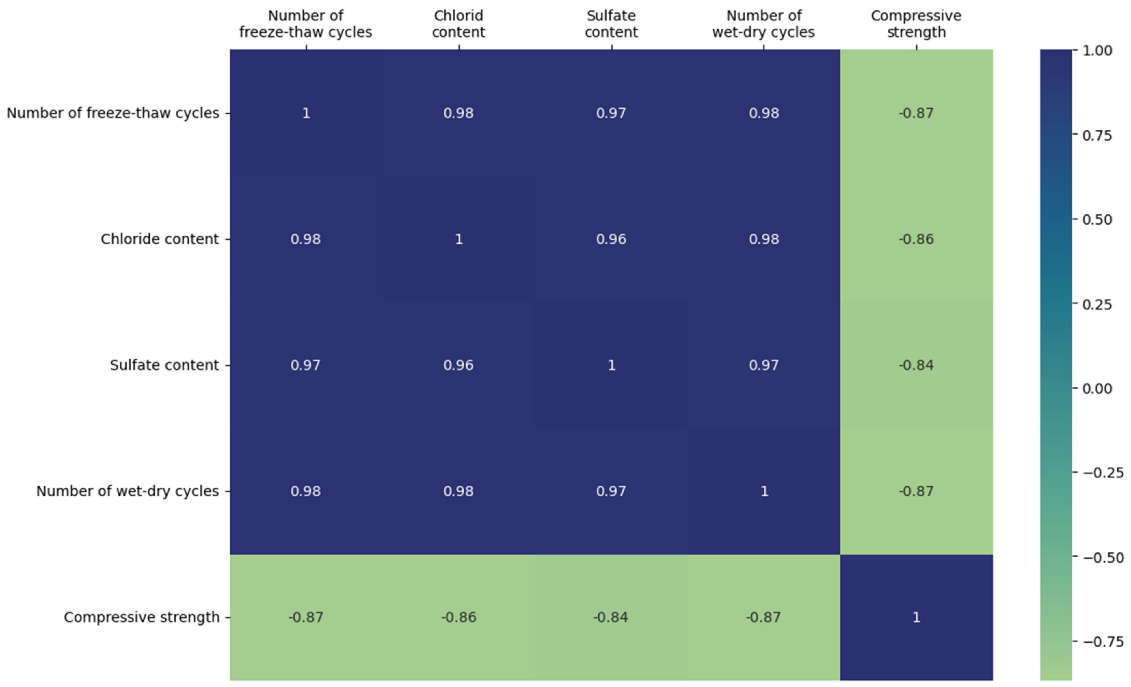 Buildings 14 01198 g002