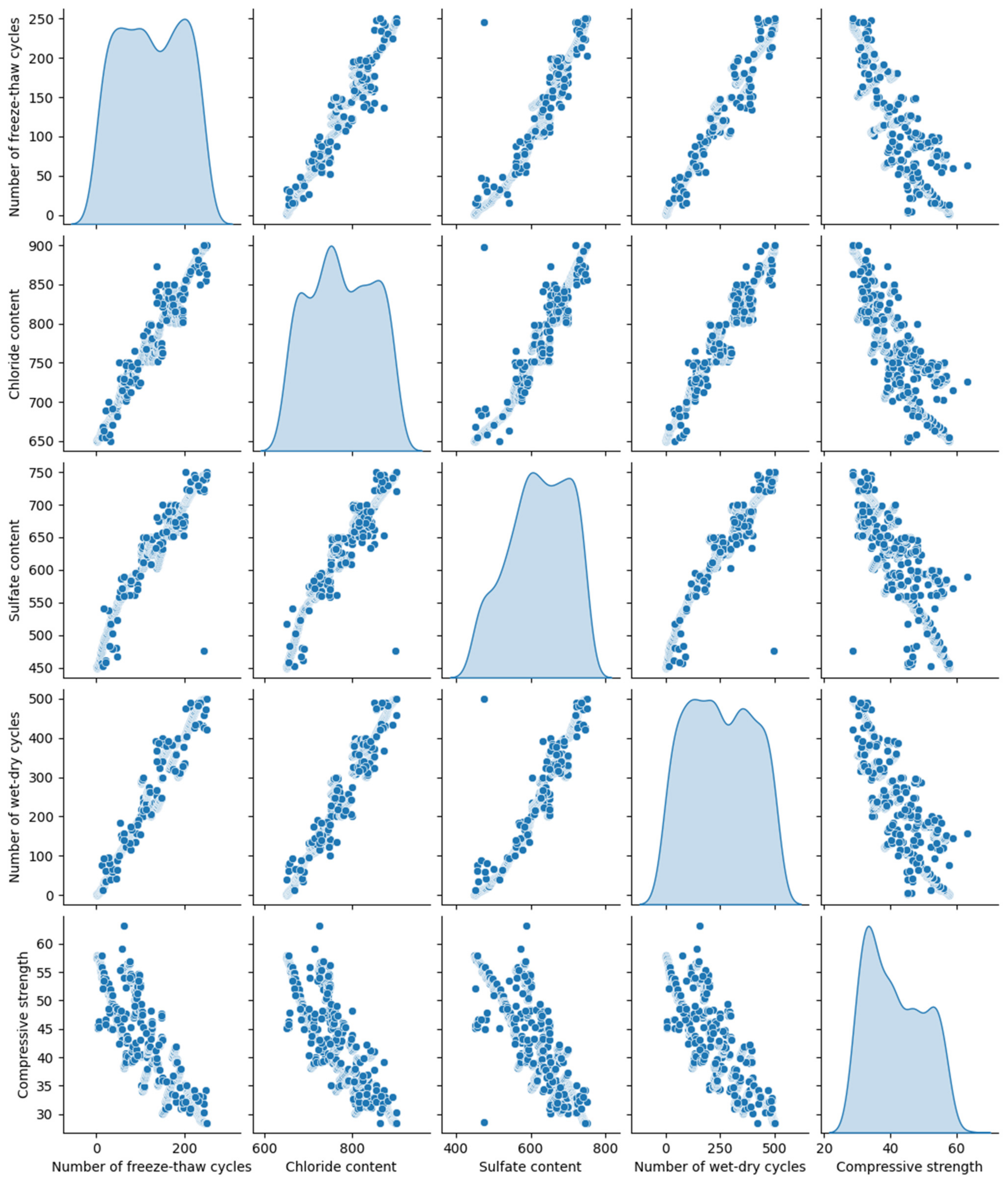 Buildings 14 01198 g003