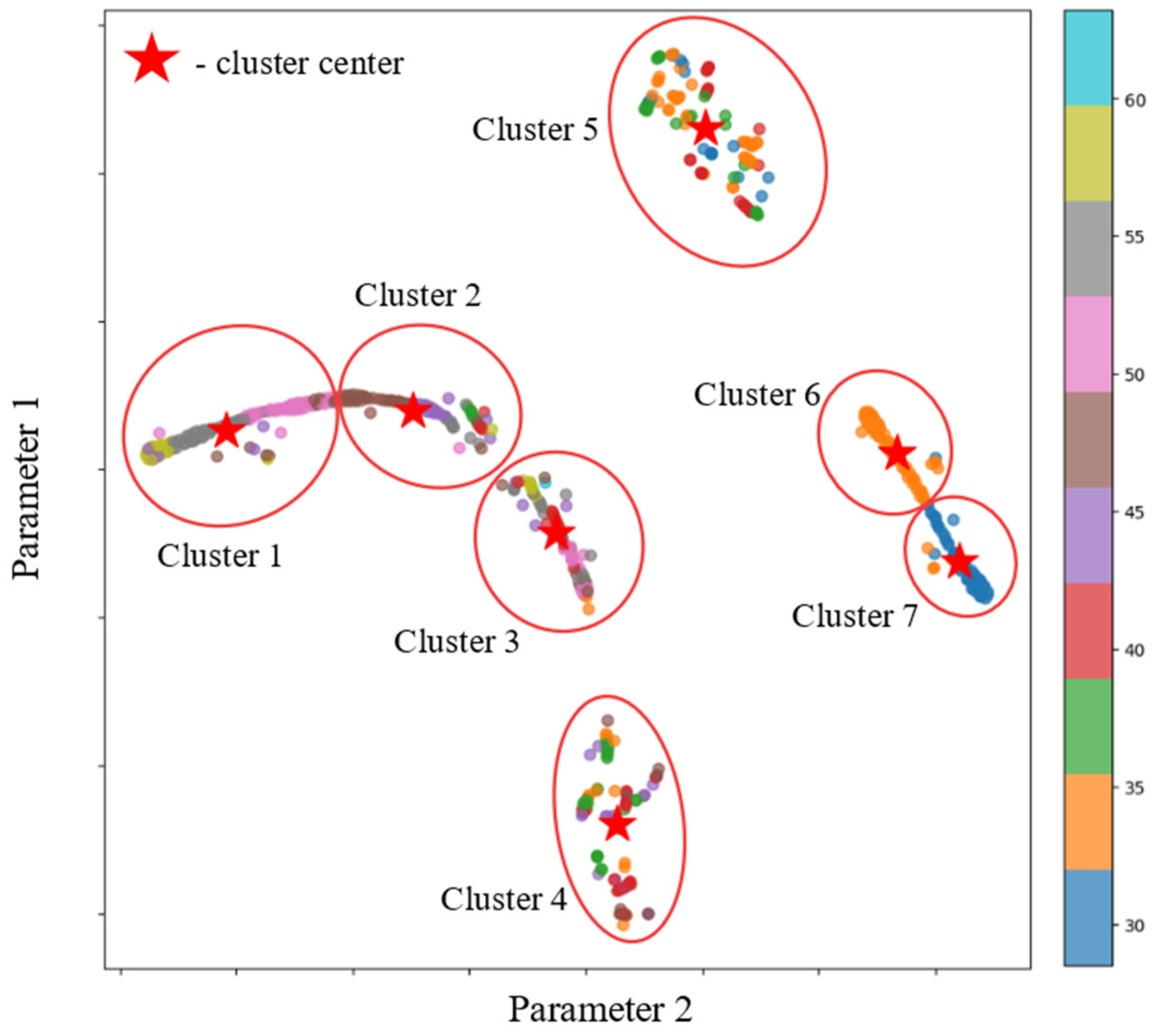 Buildings 14 01198 g006