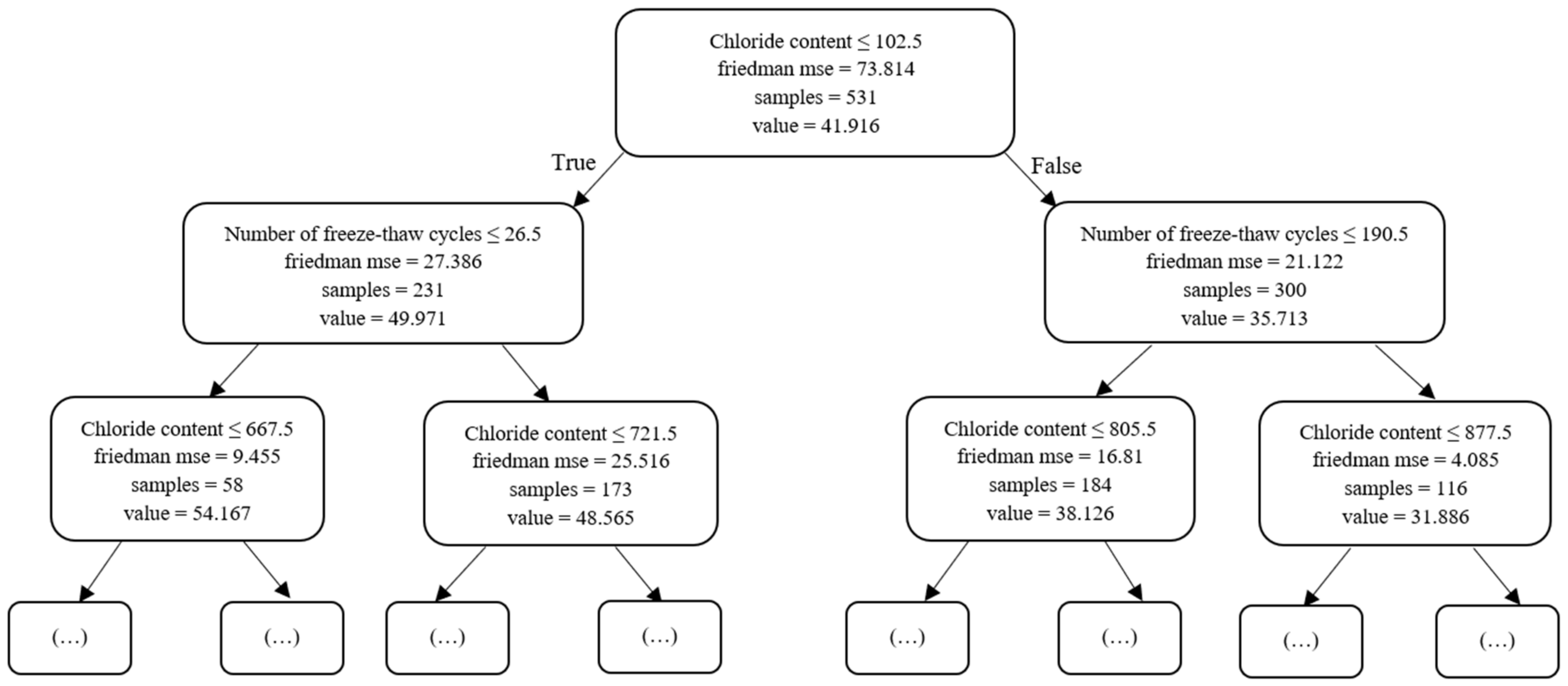 Buildings 14 01198 g007