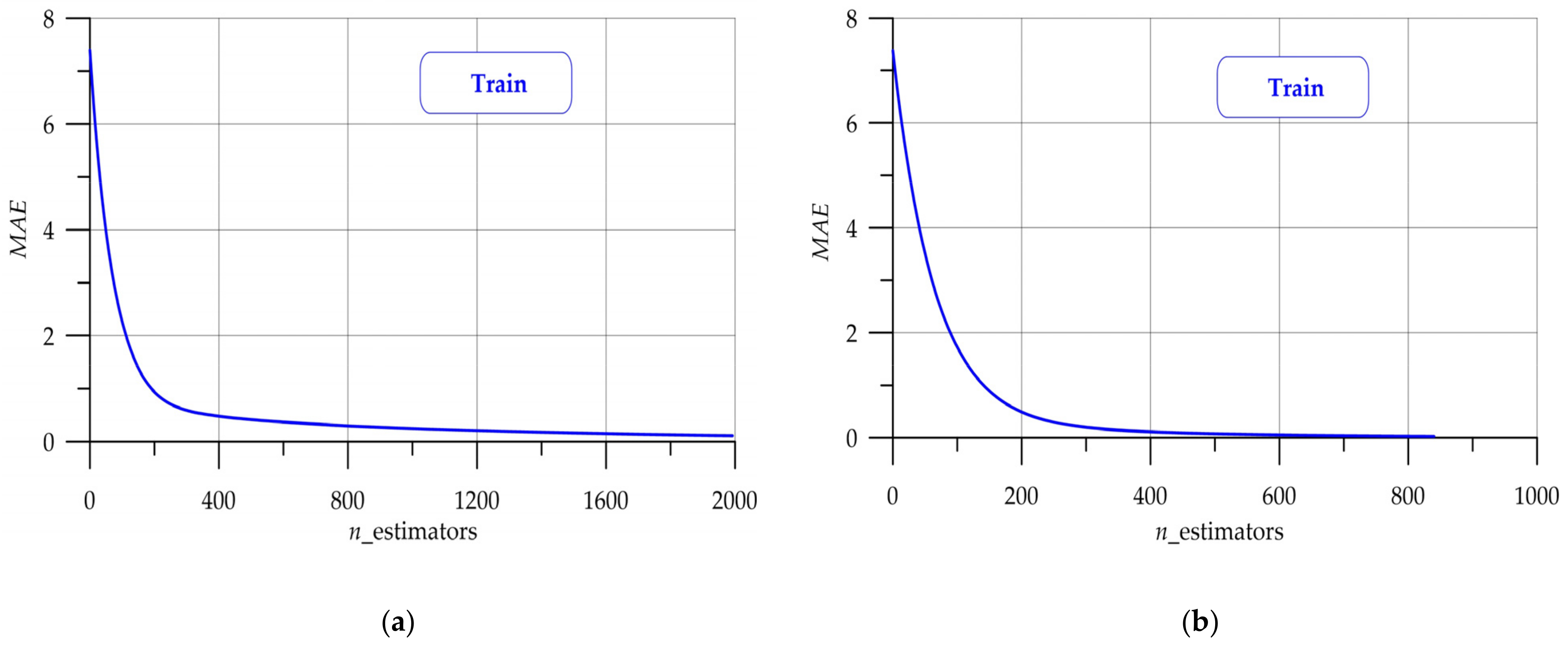 Buildings 14 01198 g008