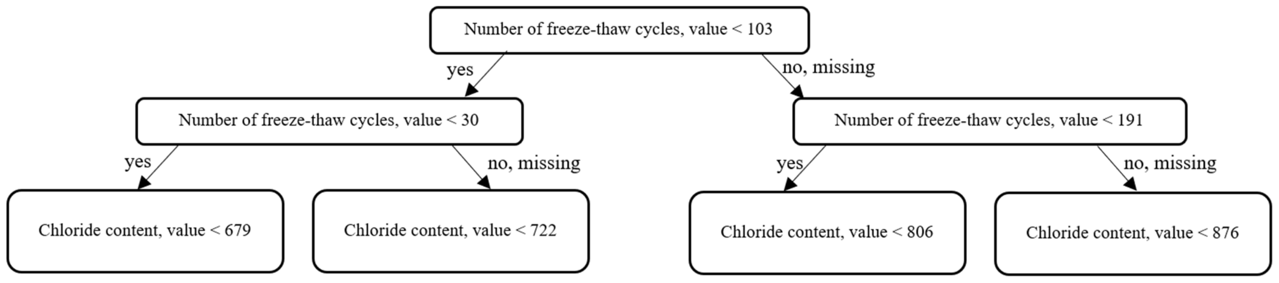 Buildings 14 01198 g009