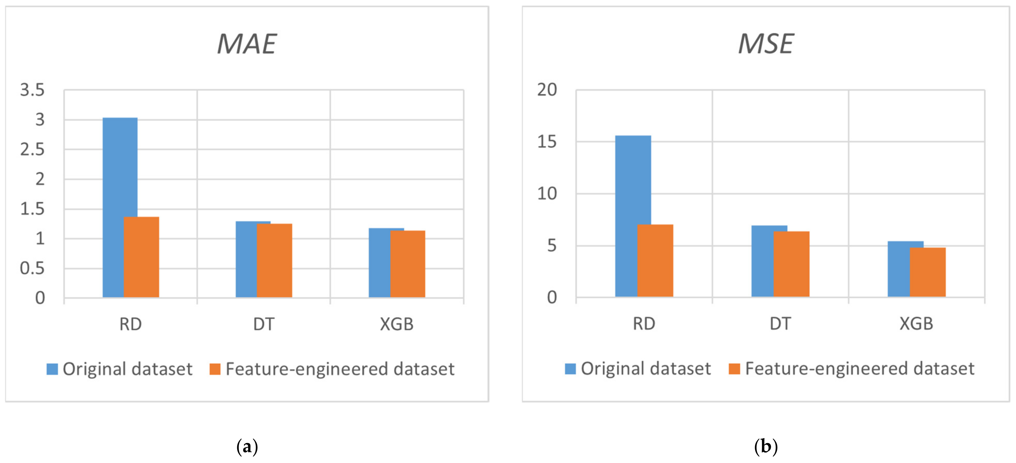 Buildings 14 01198 g011a