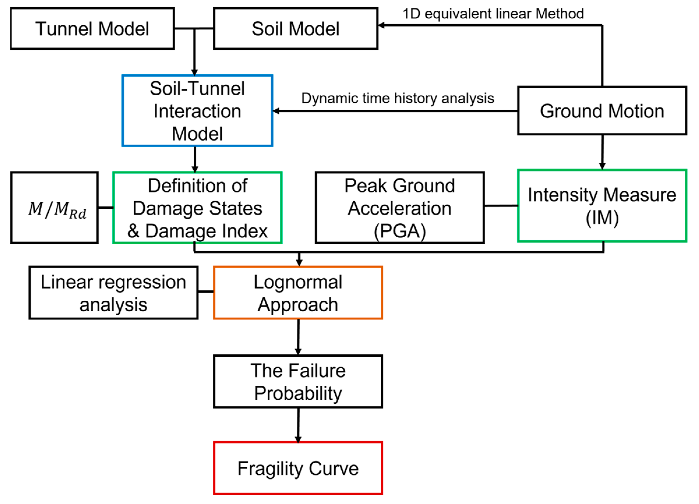 Buildings 14 01200 g005