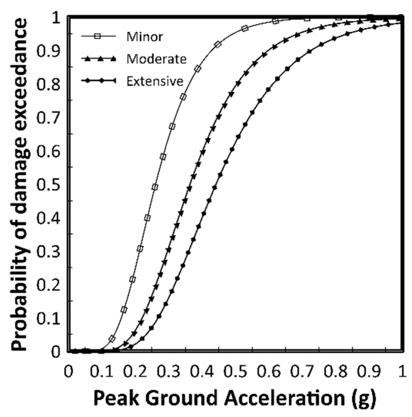 Buildings 14 01200 g006