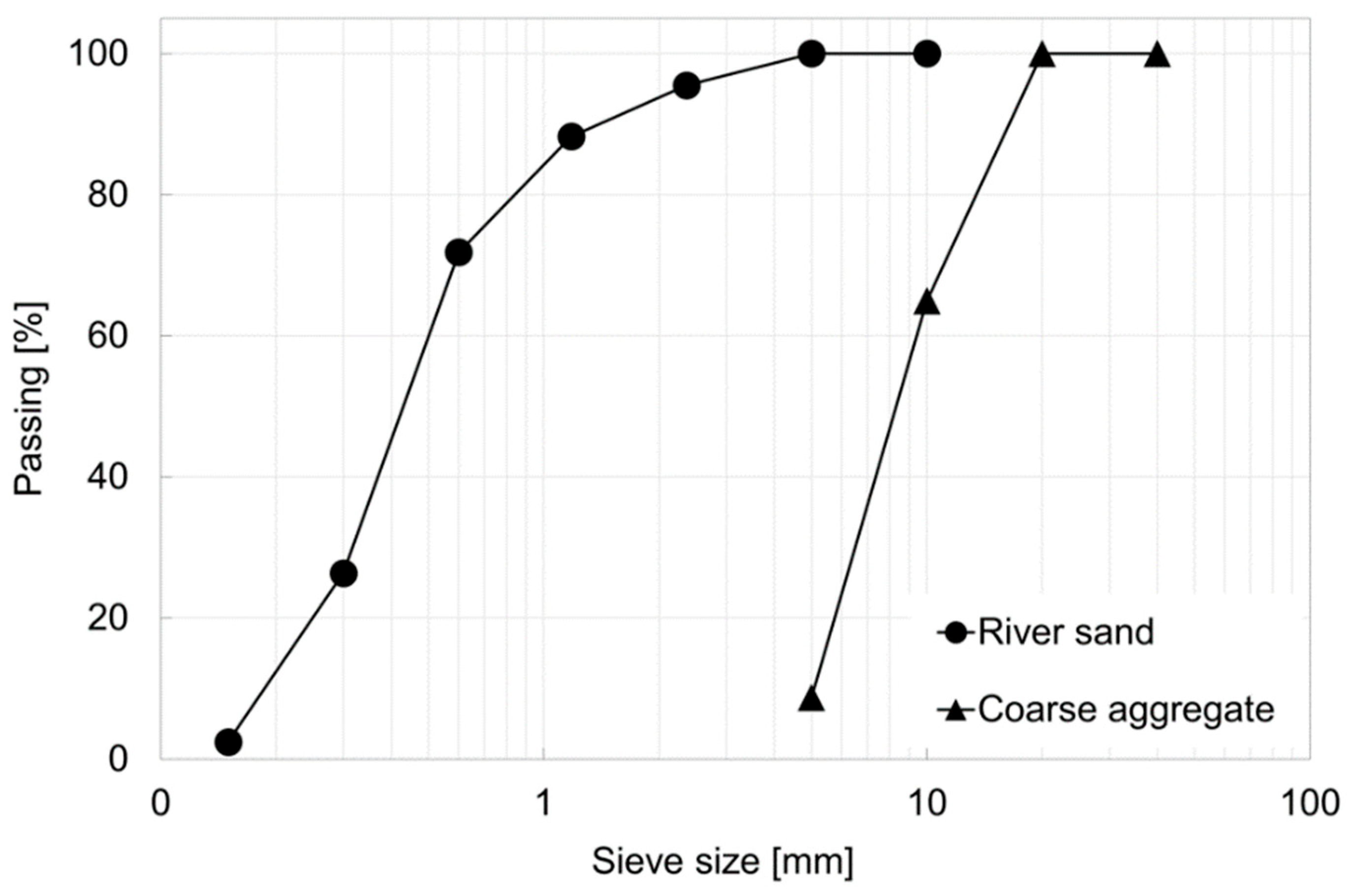Buildings 14 01201 g001