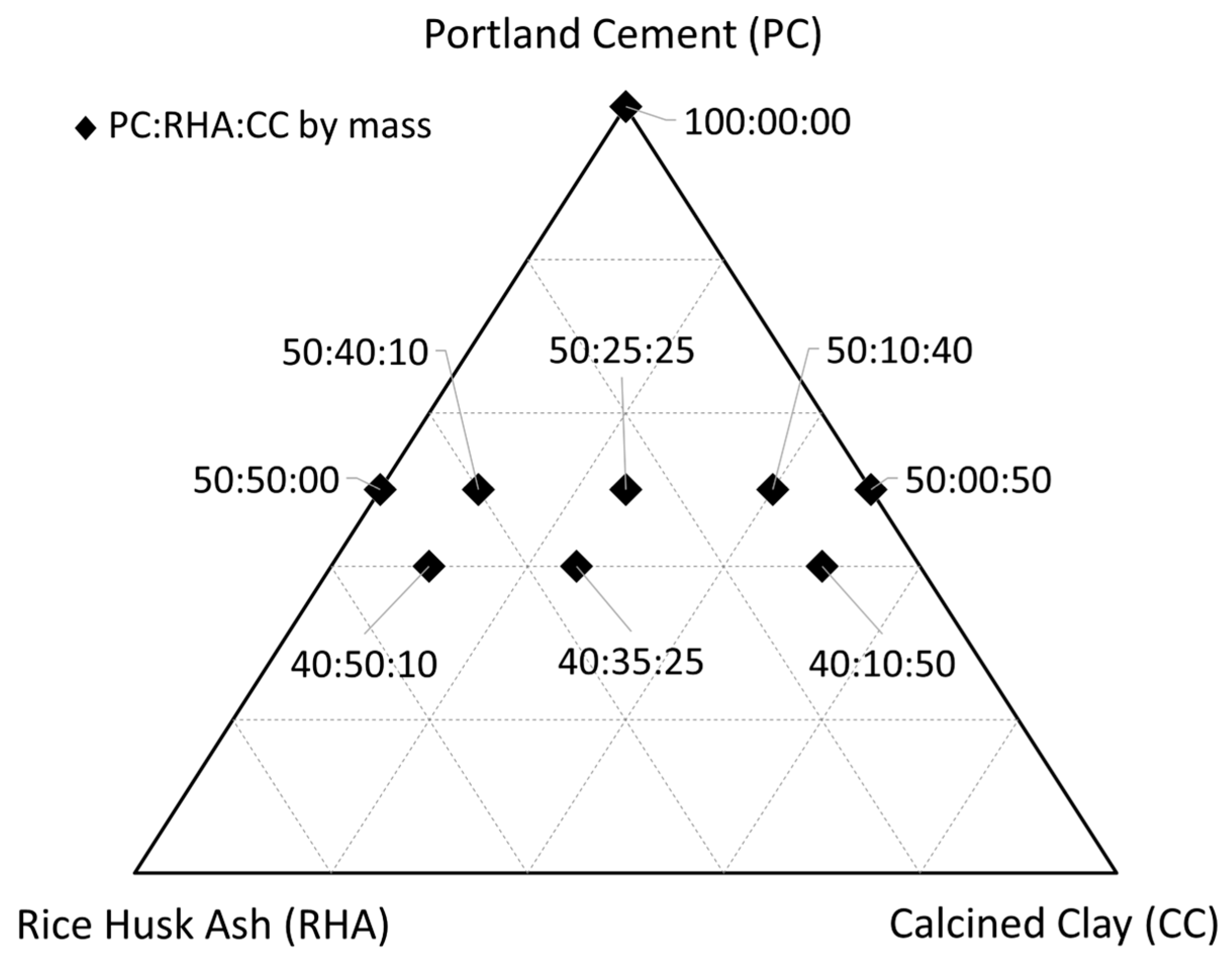 Buildings 14 01201 g002