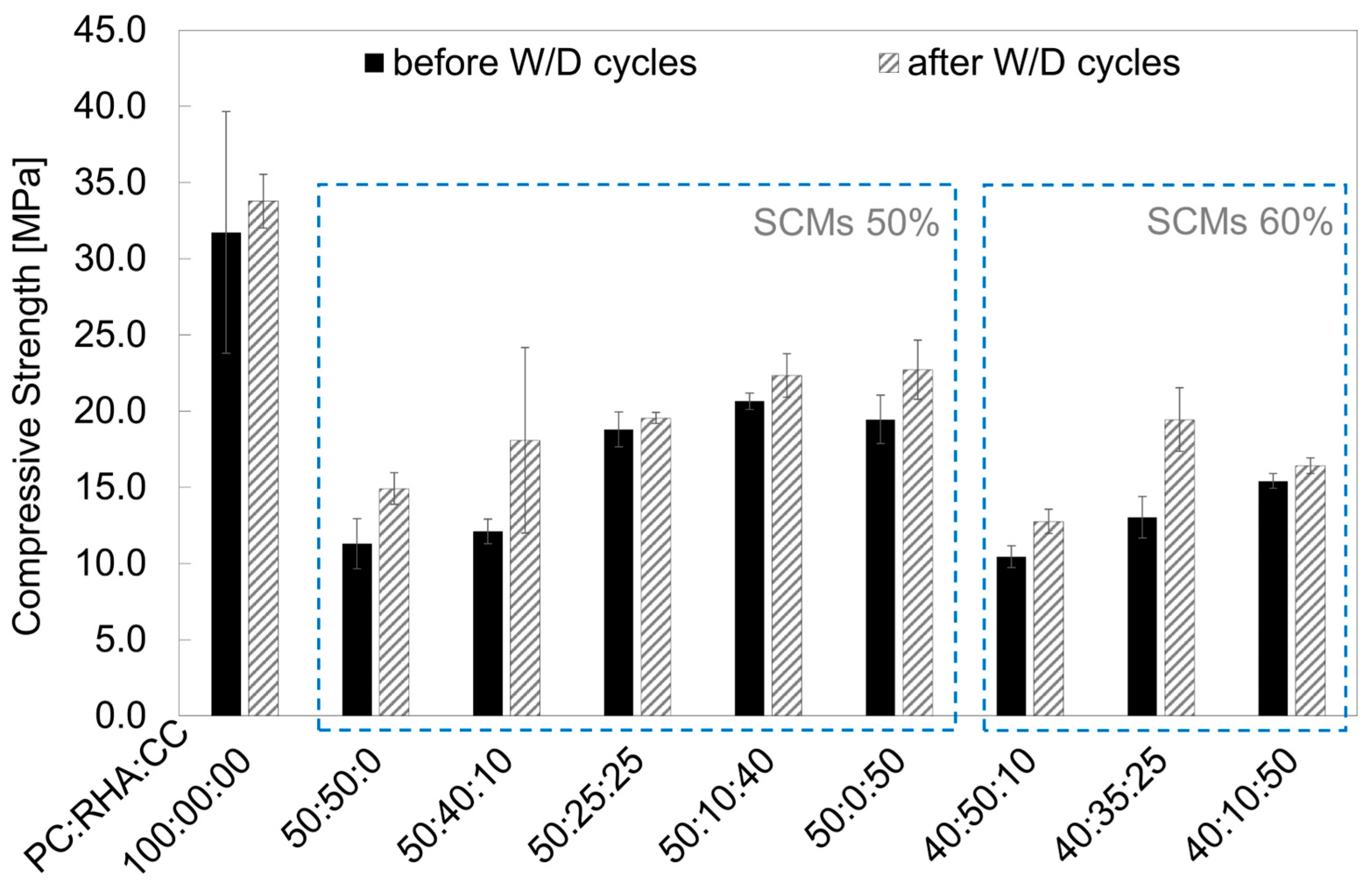 Buildings 14 01201 g003