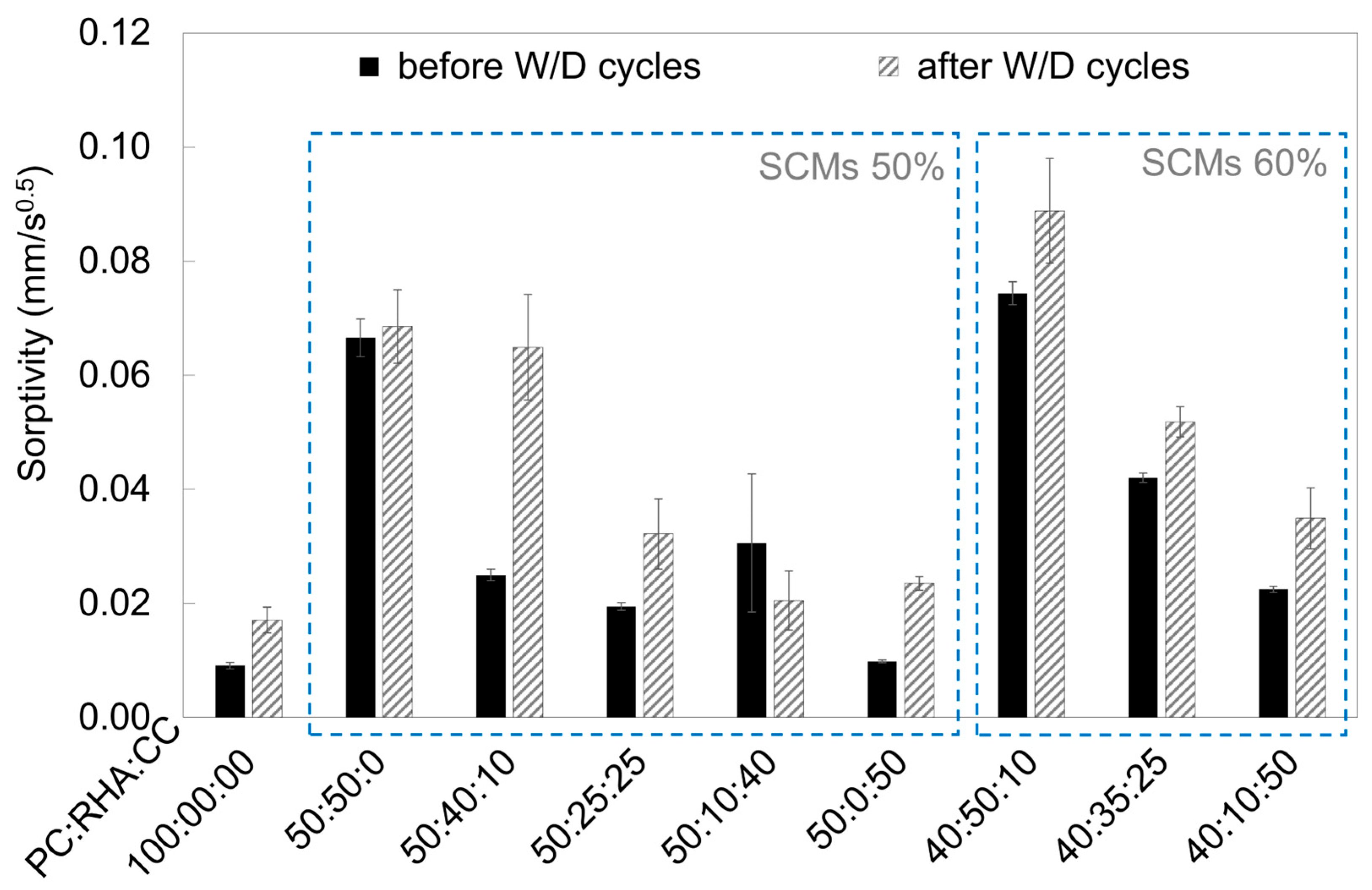 Buildings 14 01201 g004