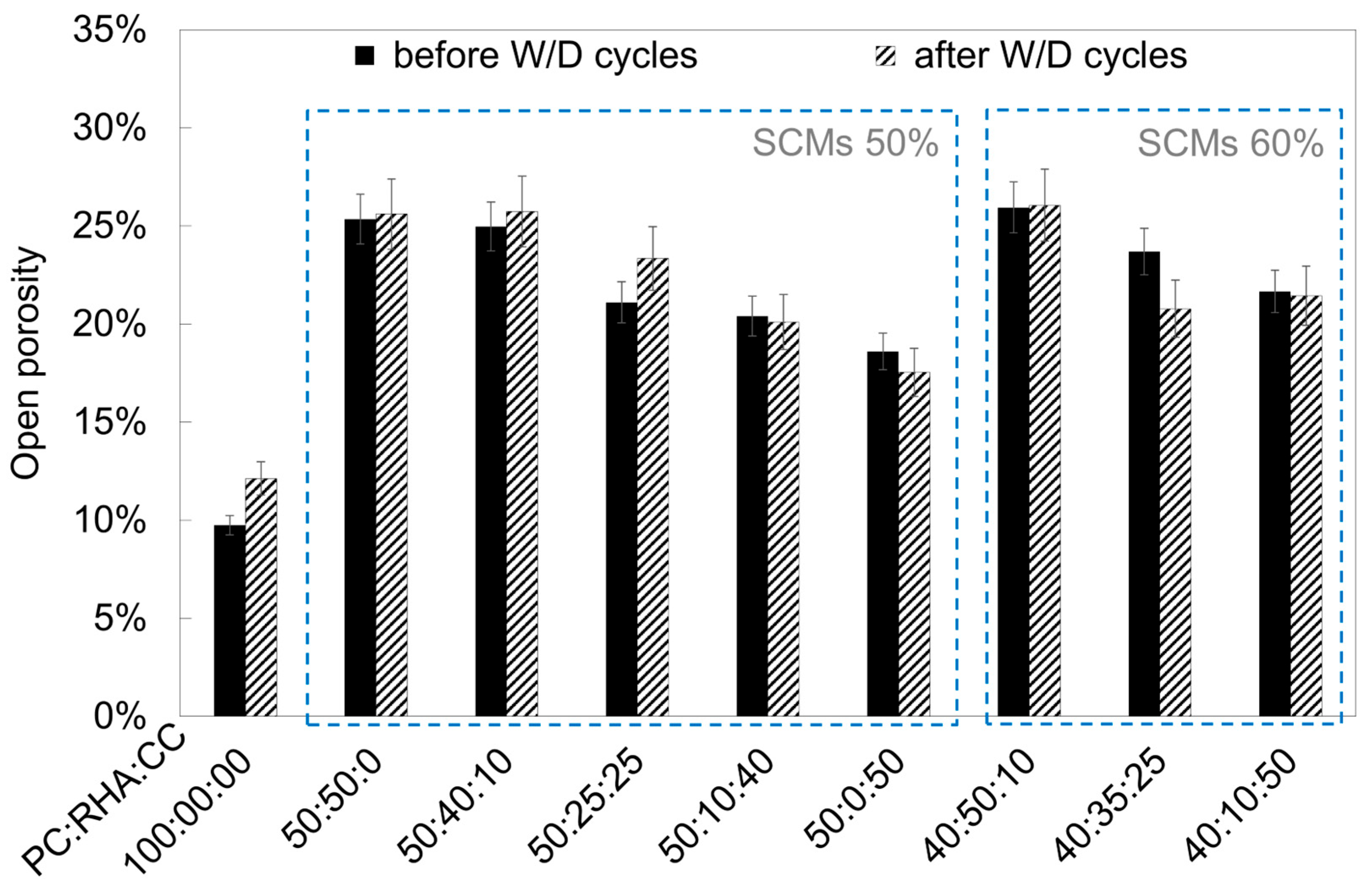 Buildings 14 01201 g005