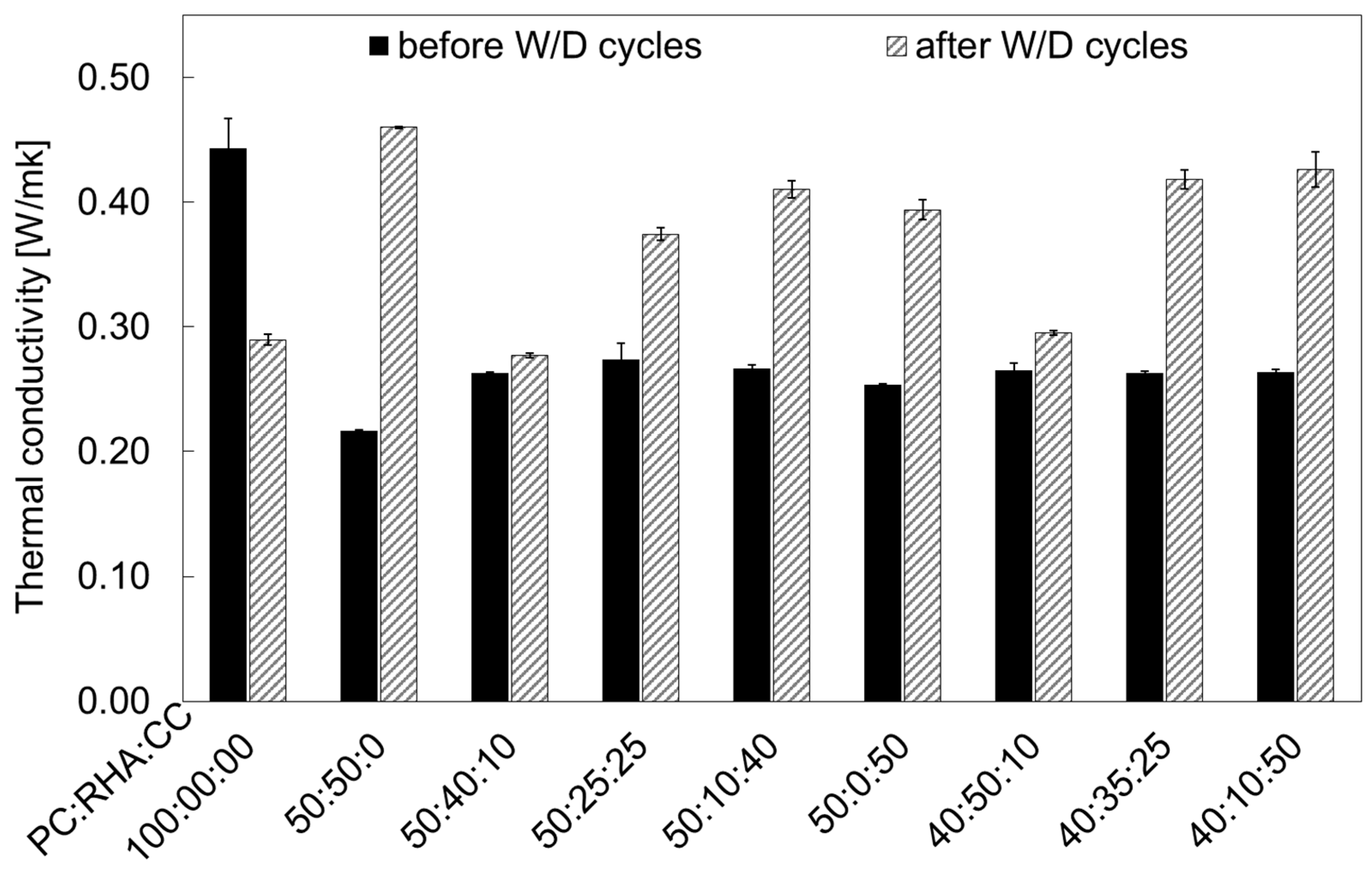 Buildings 14 01201 g006