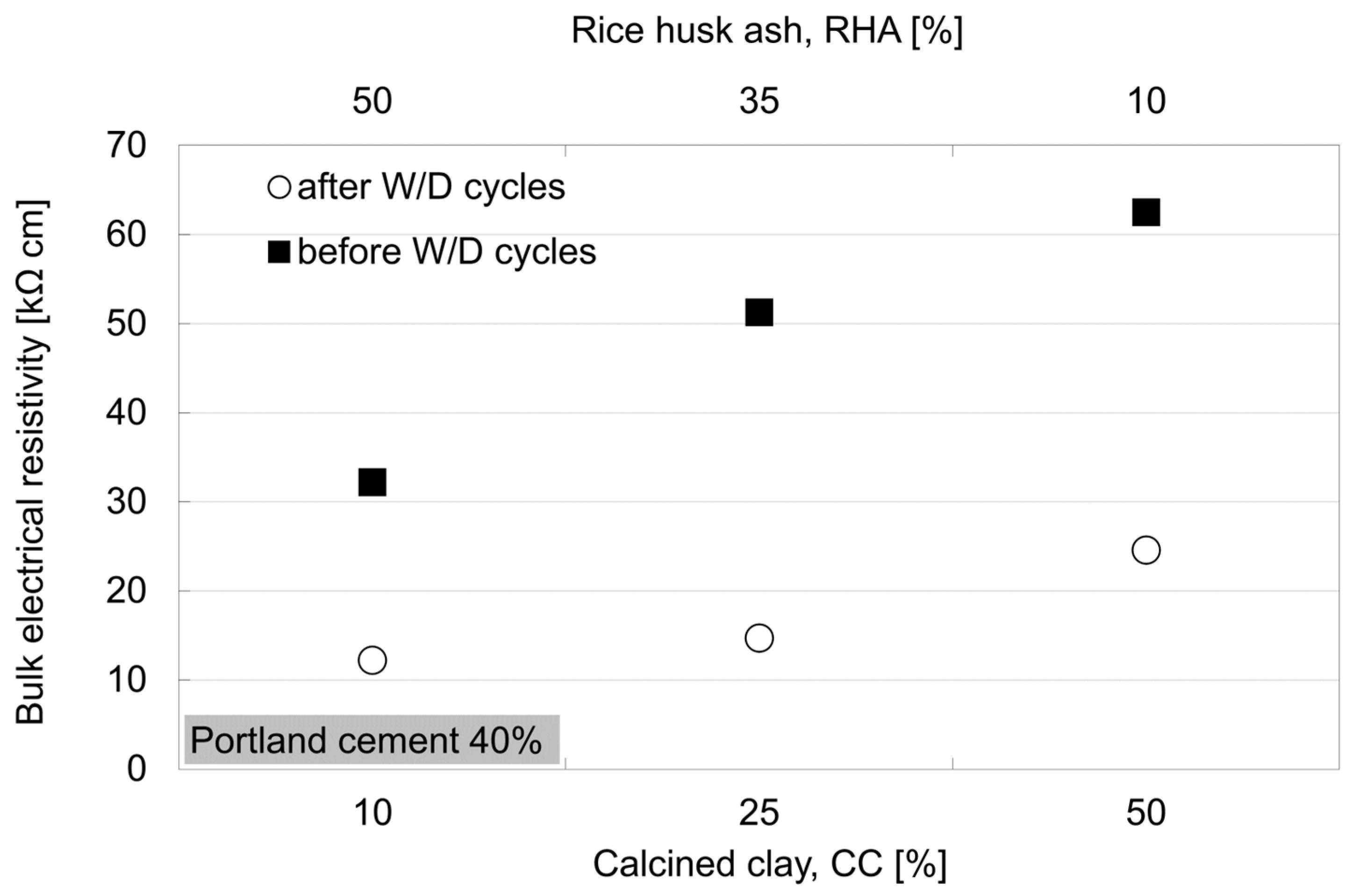 Buildings 14 01201 g008