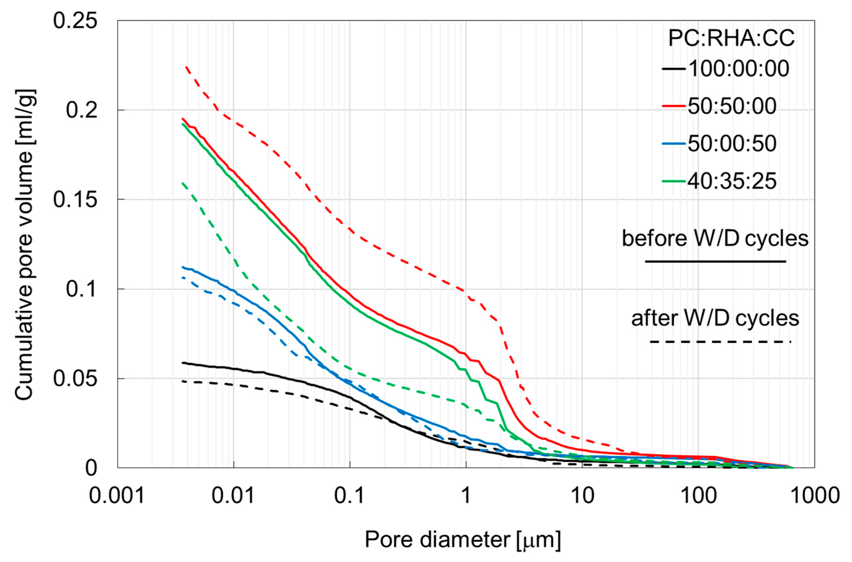 Buildings 14 01201 g009a