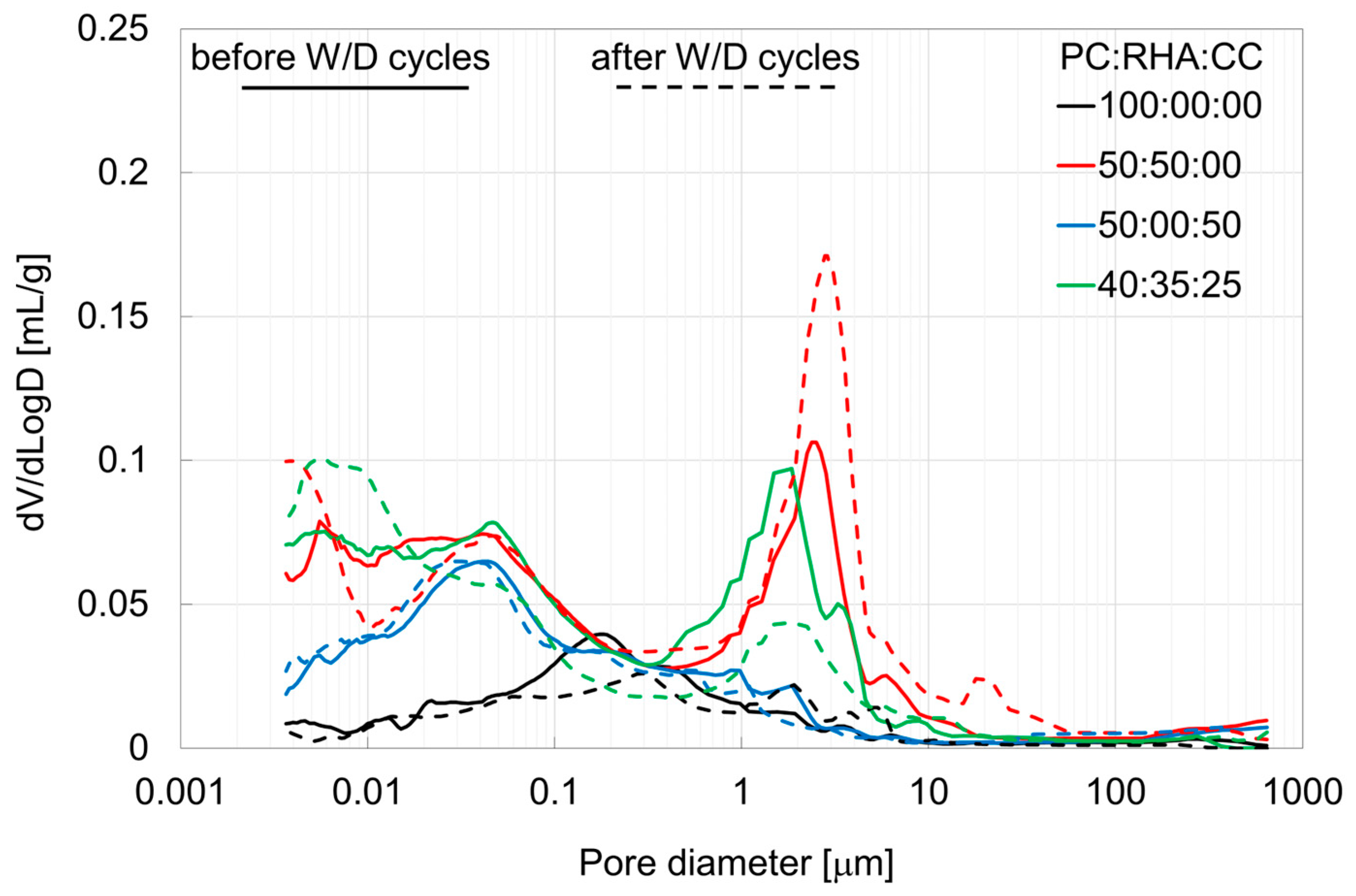 Buildings 14 01201 g009b