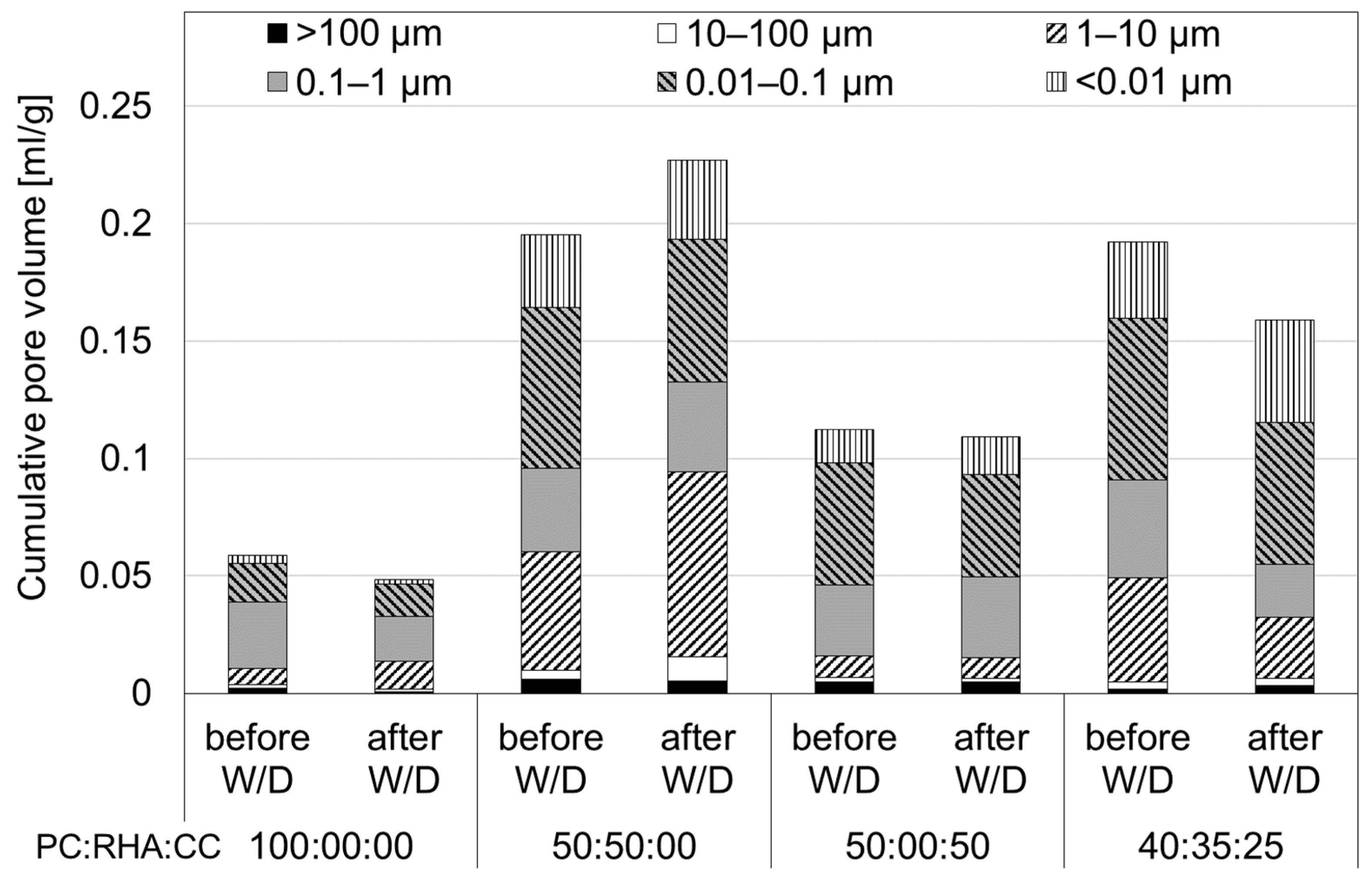 Buildings 14 01201 g010