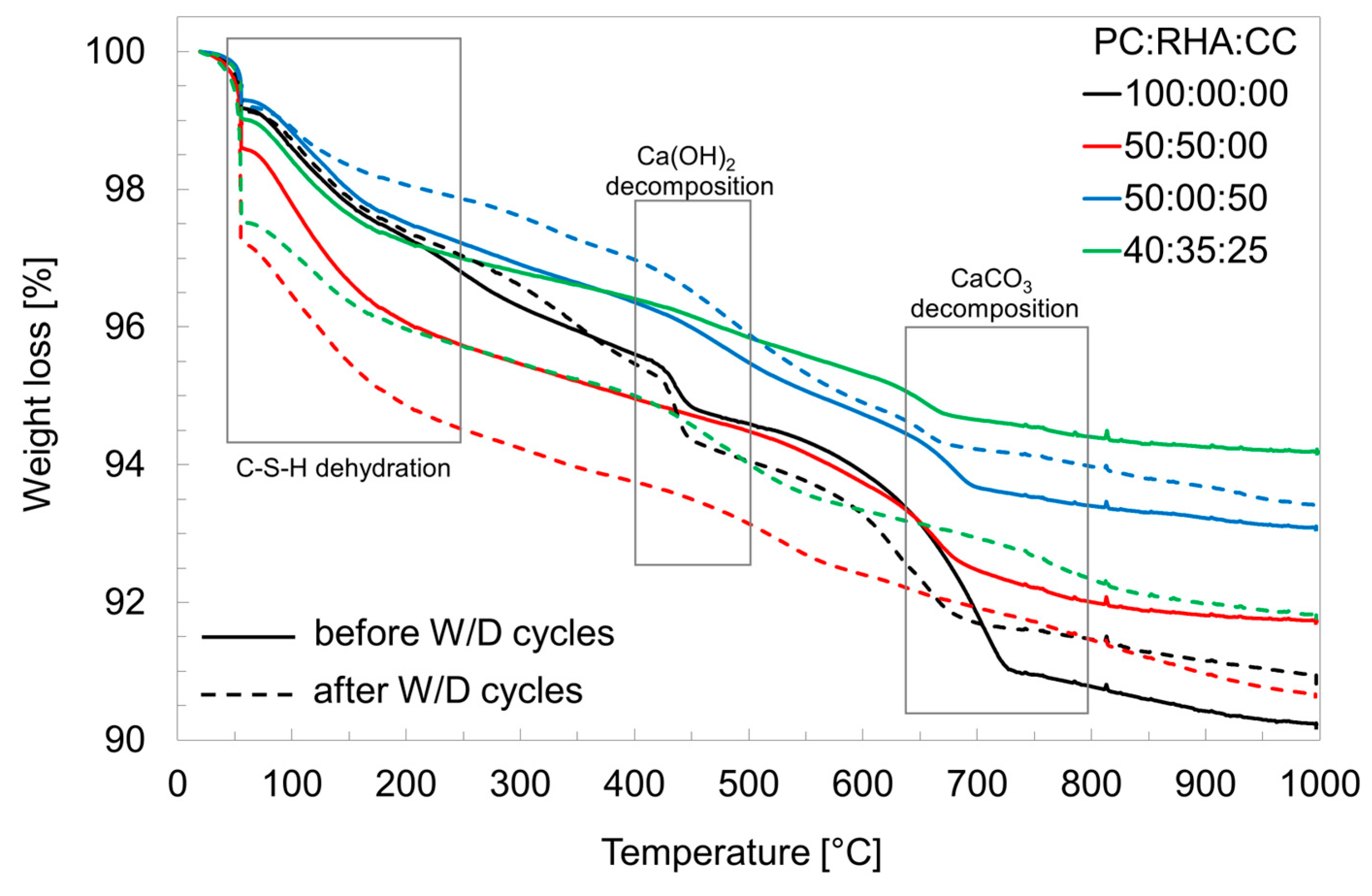Buildings 14 01201 g011