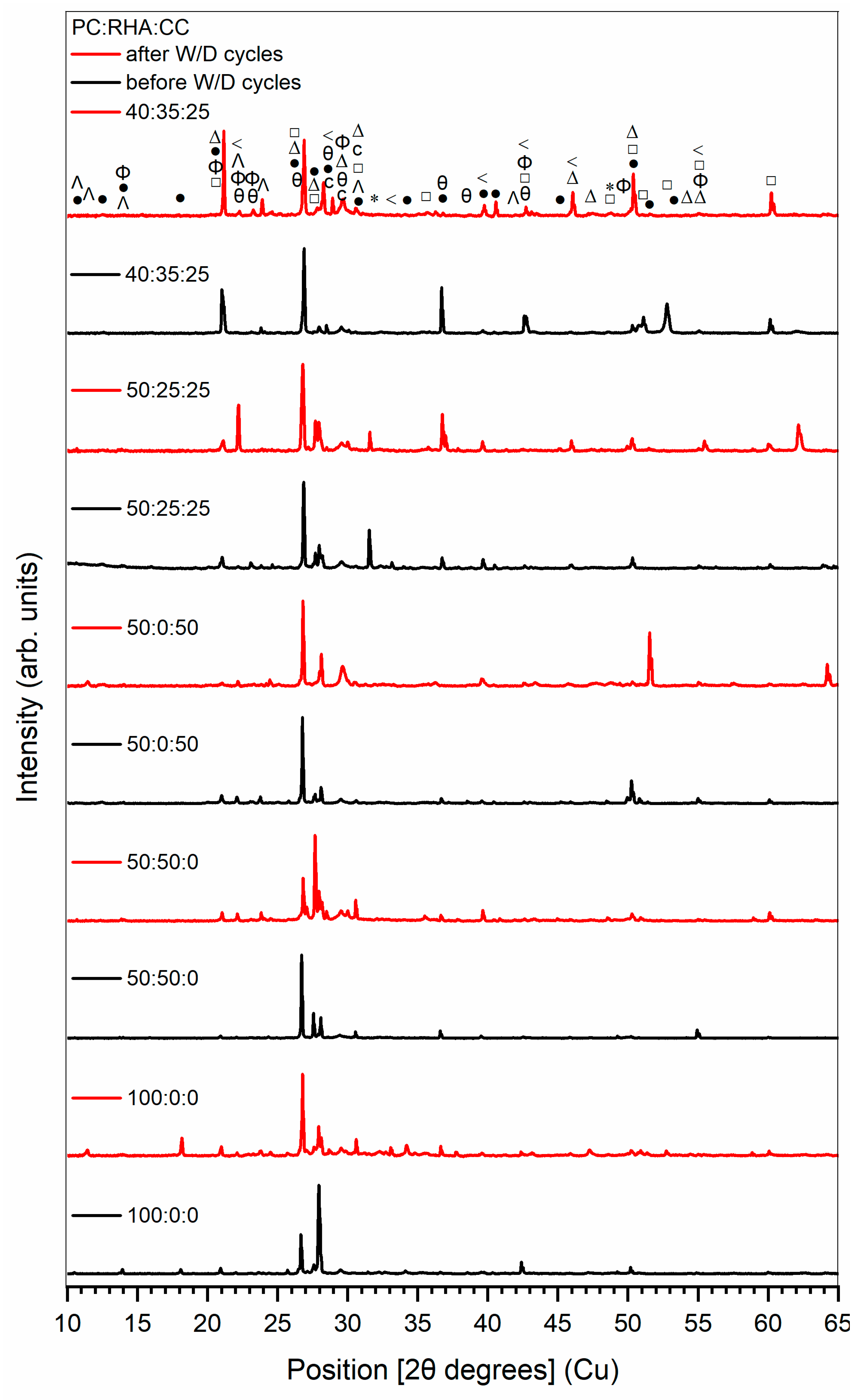 Buildings 14 01201 g012