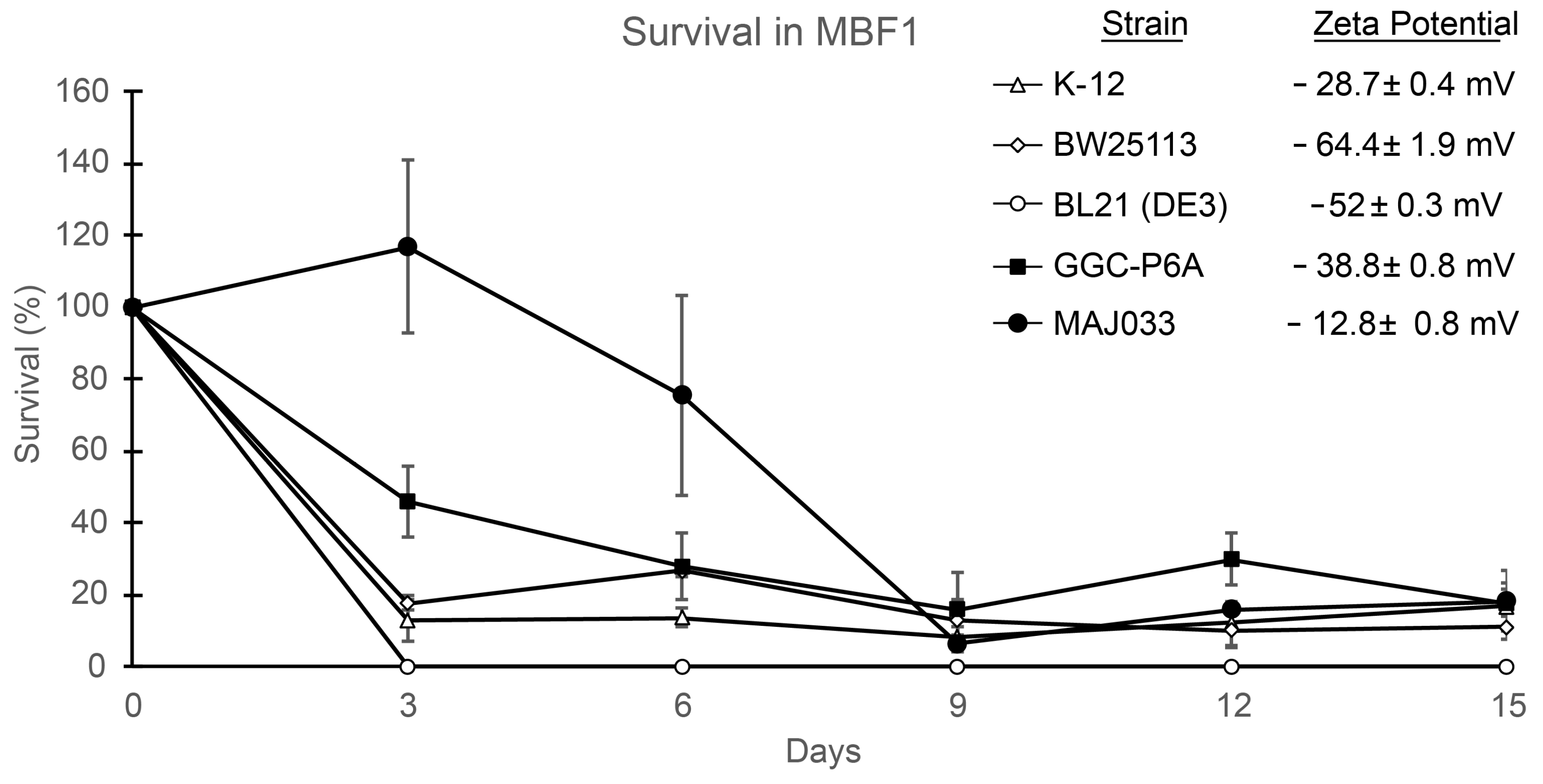 Buildings 14 01202 g004