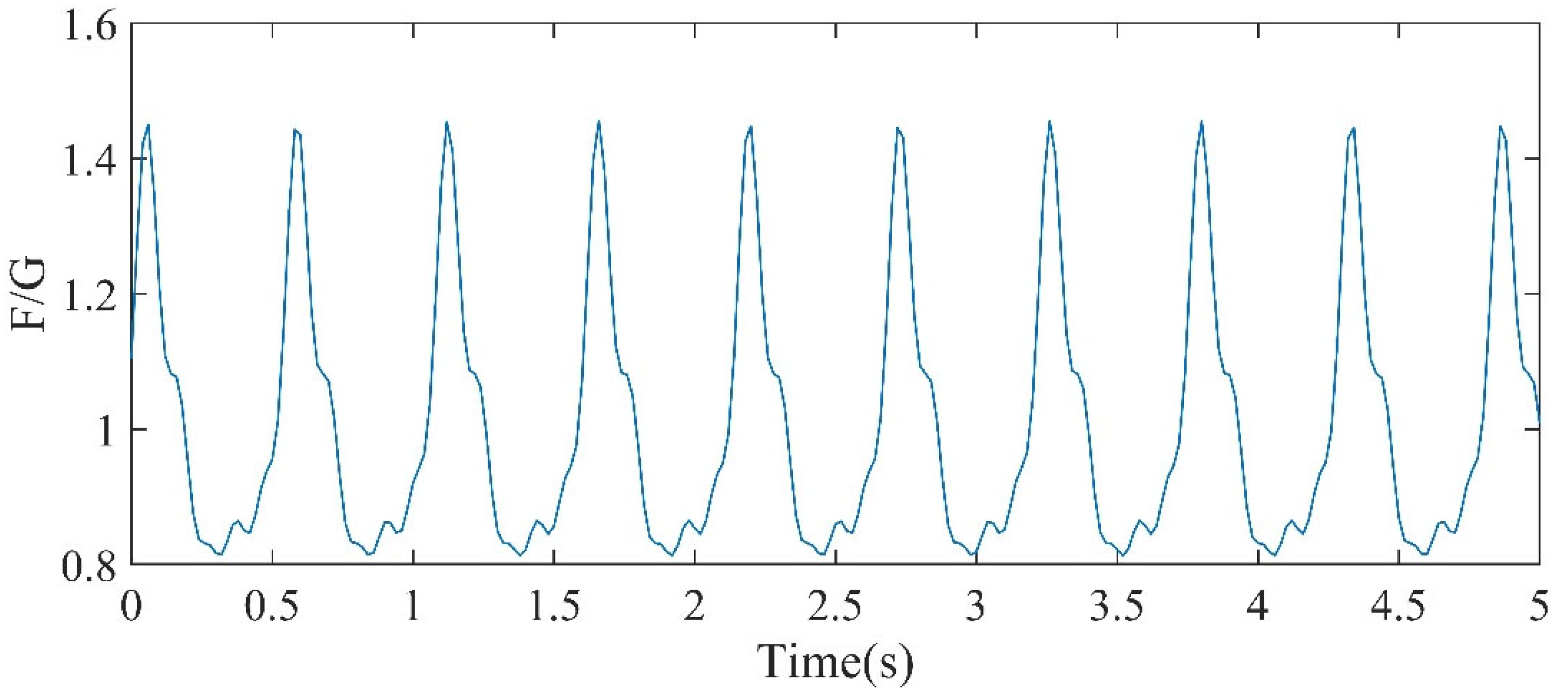 Buildings 14 01203 g002