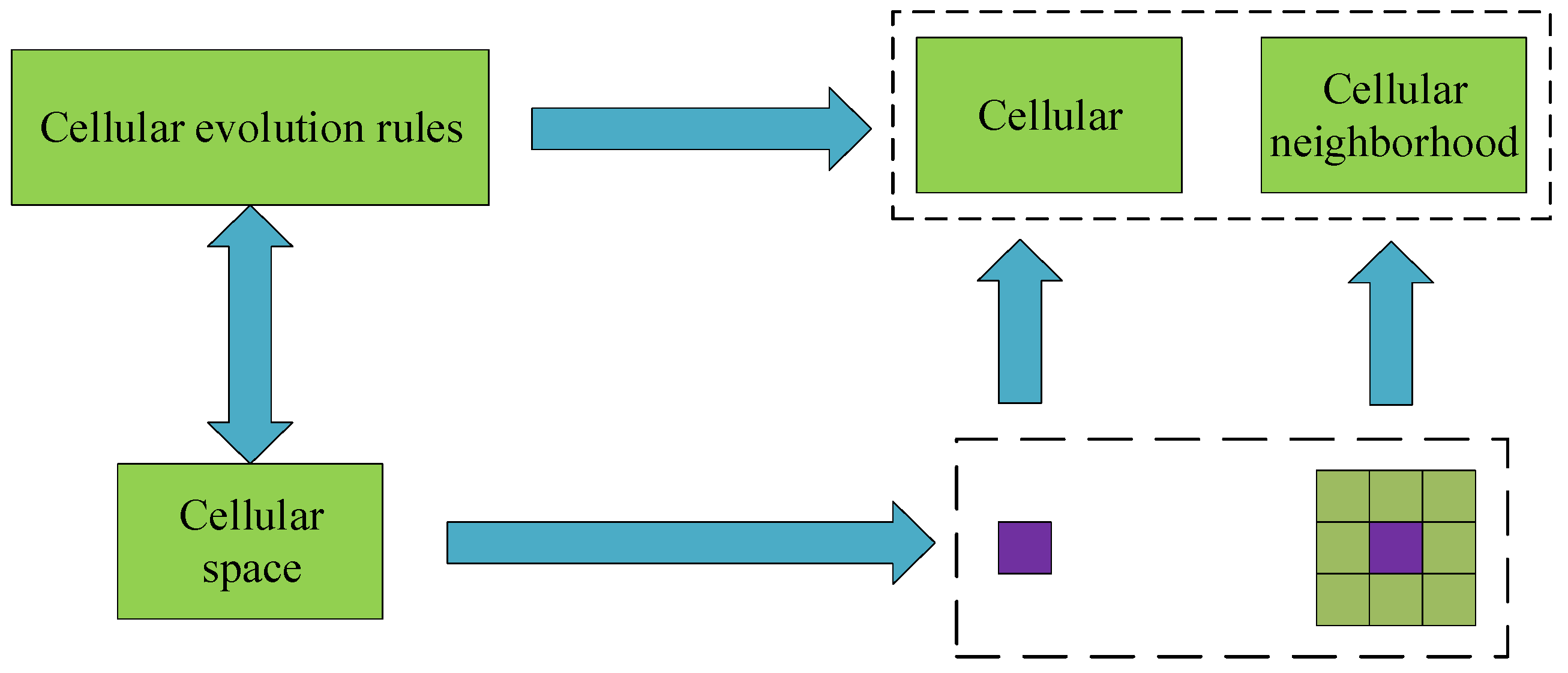 Buildings 14 01203 g003