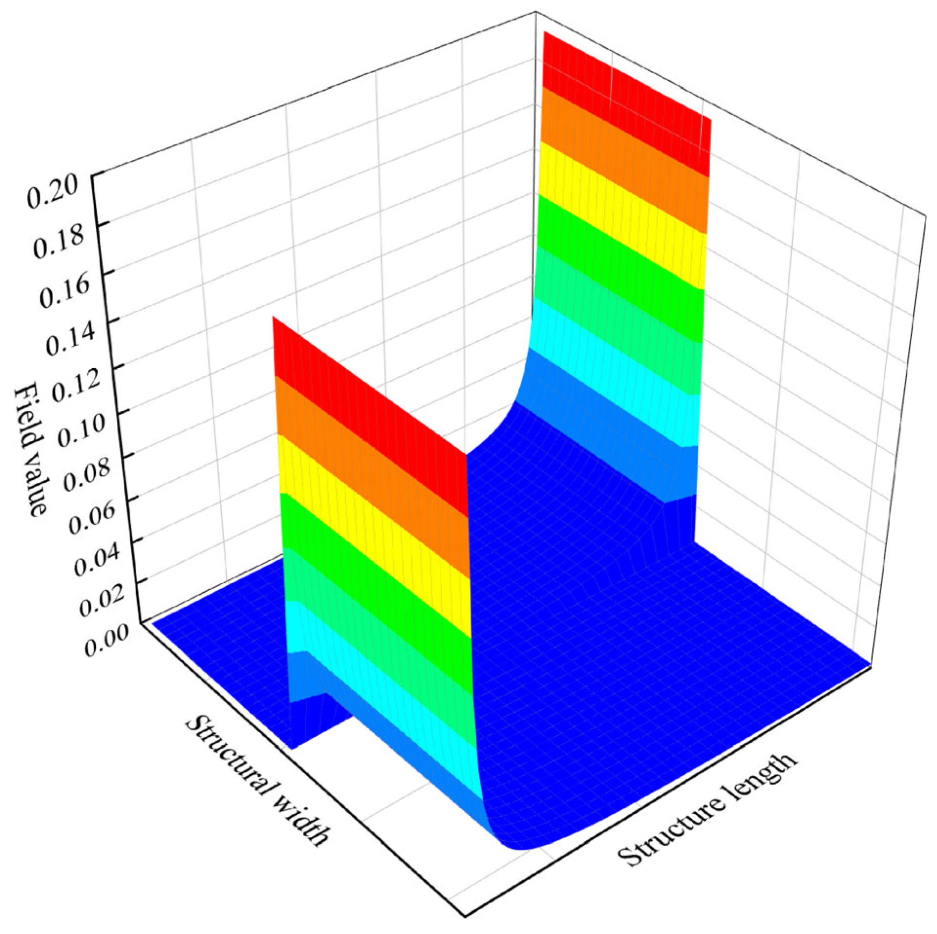 Buildings 14 01203 g005