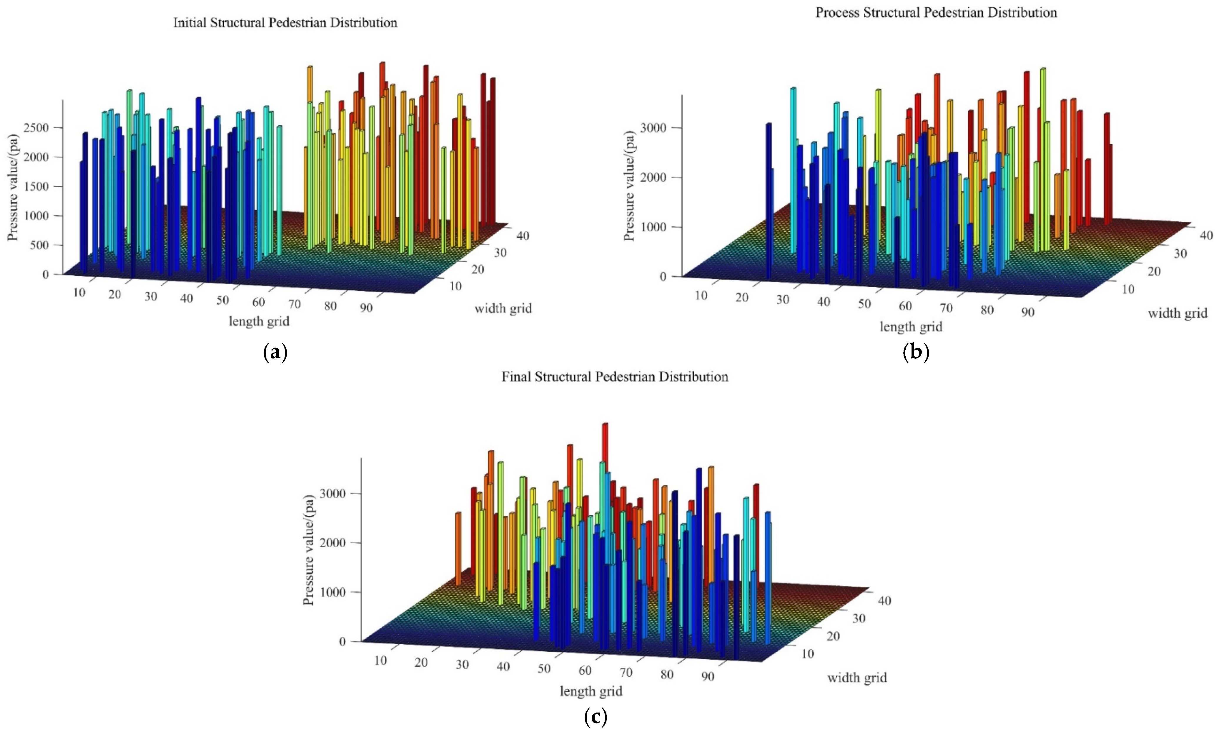 Buildings 14 01203 g007