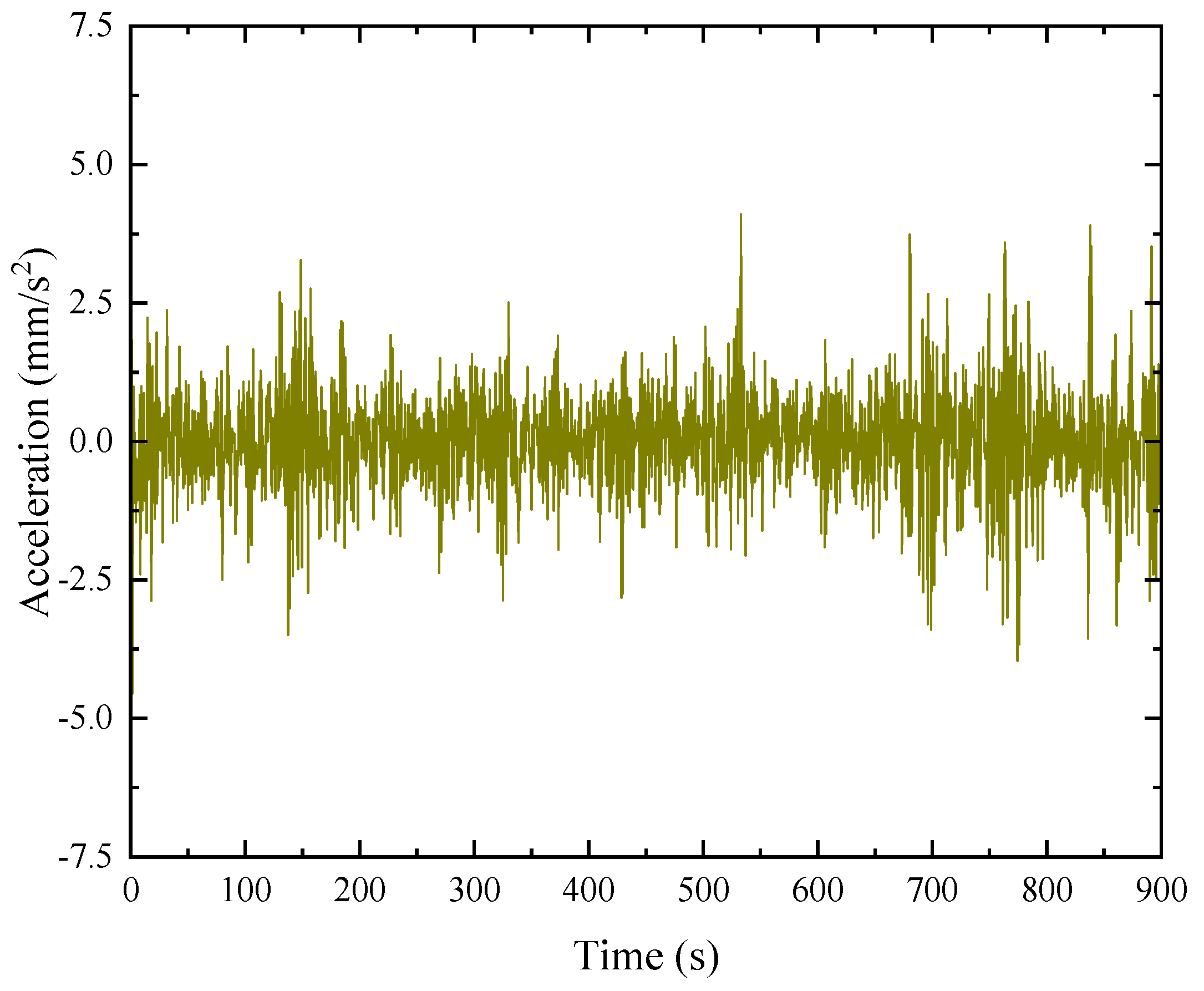 Buildings 14 01203 g010