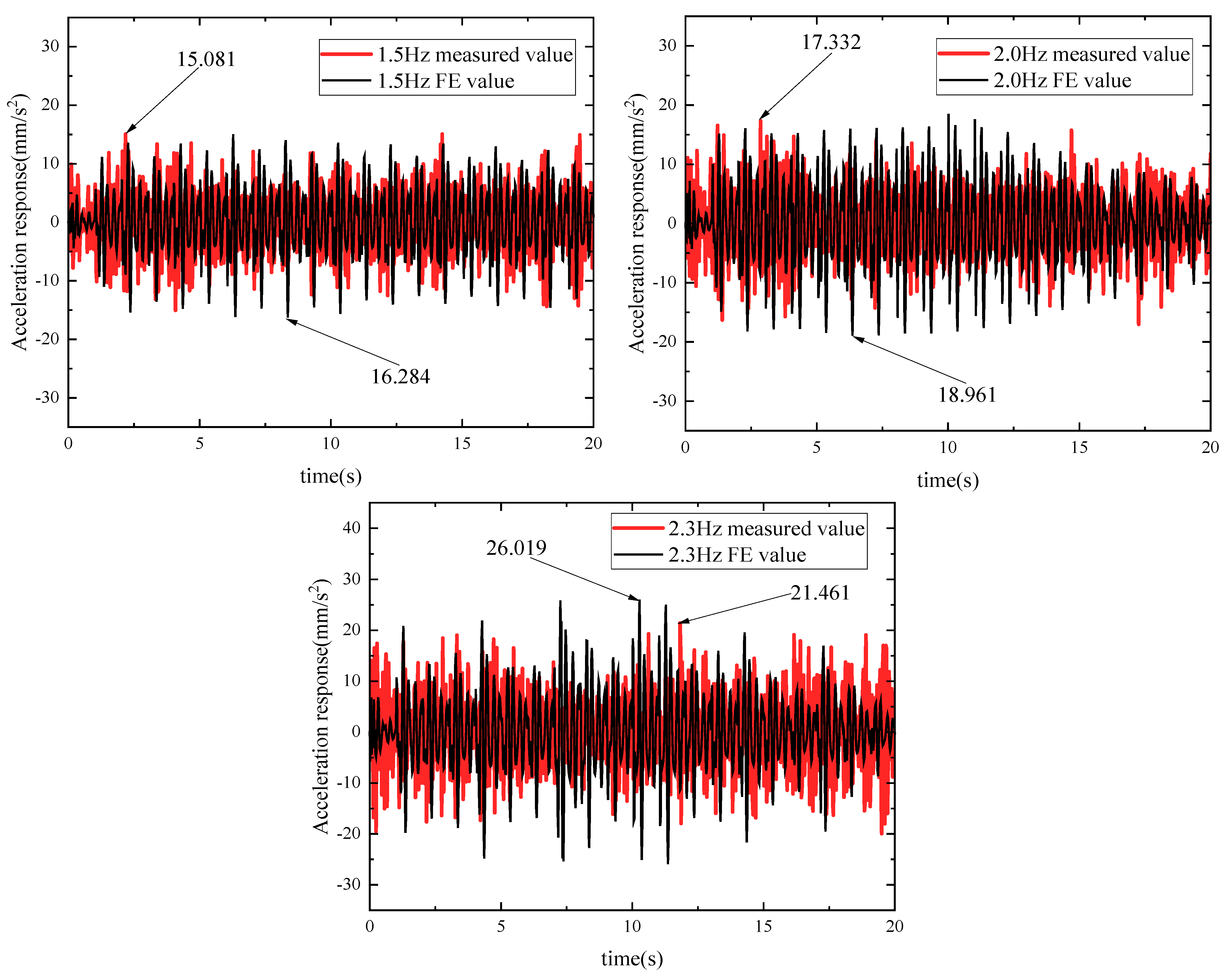 Buildings 14 01203 g015