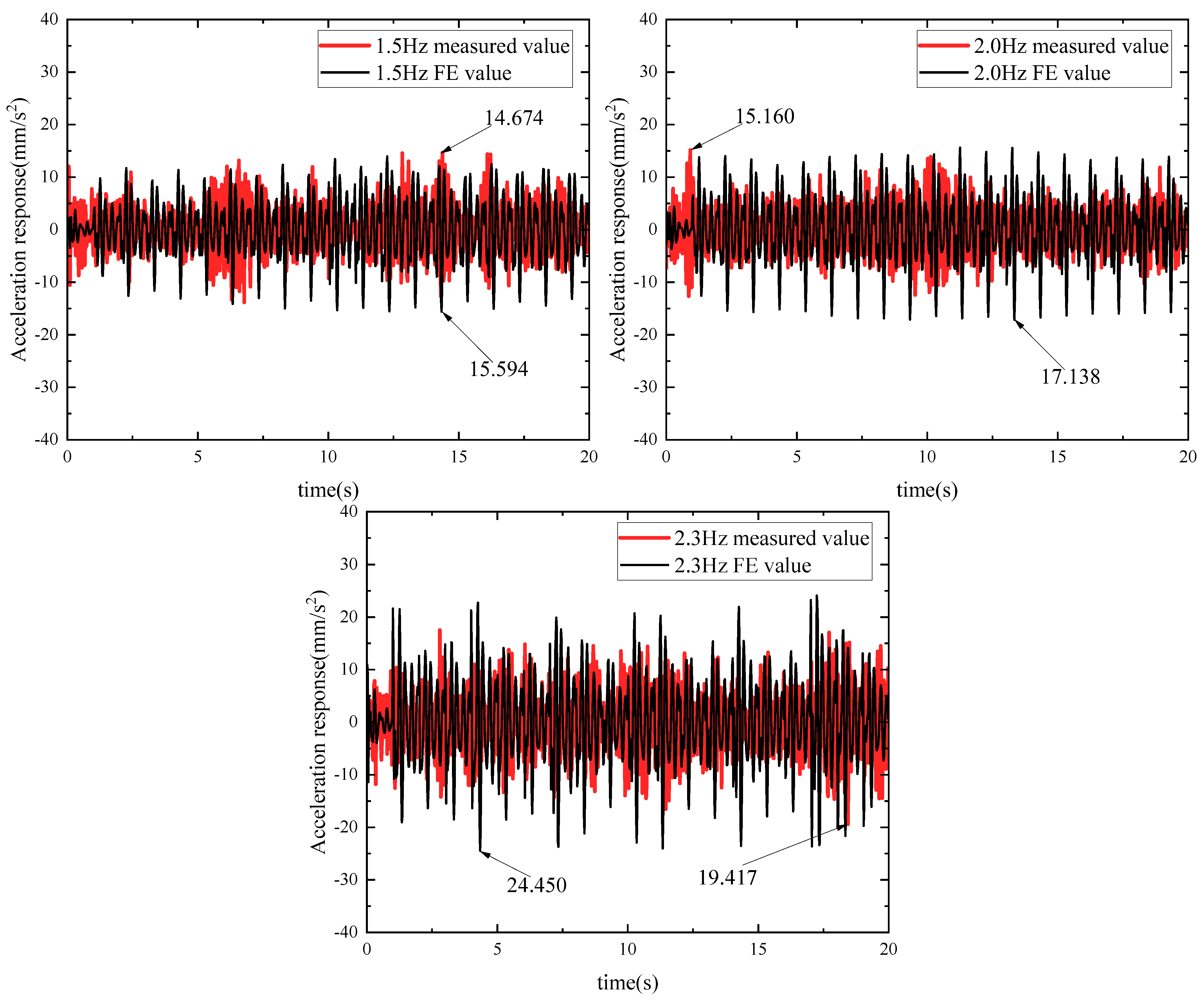 Buildings 14 01203 g016